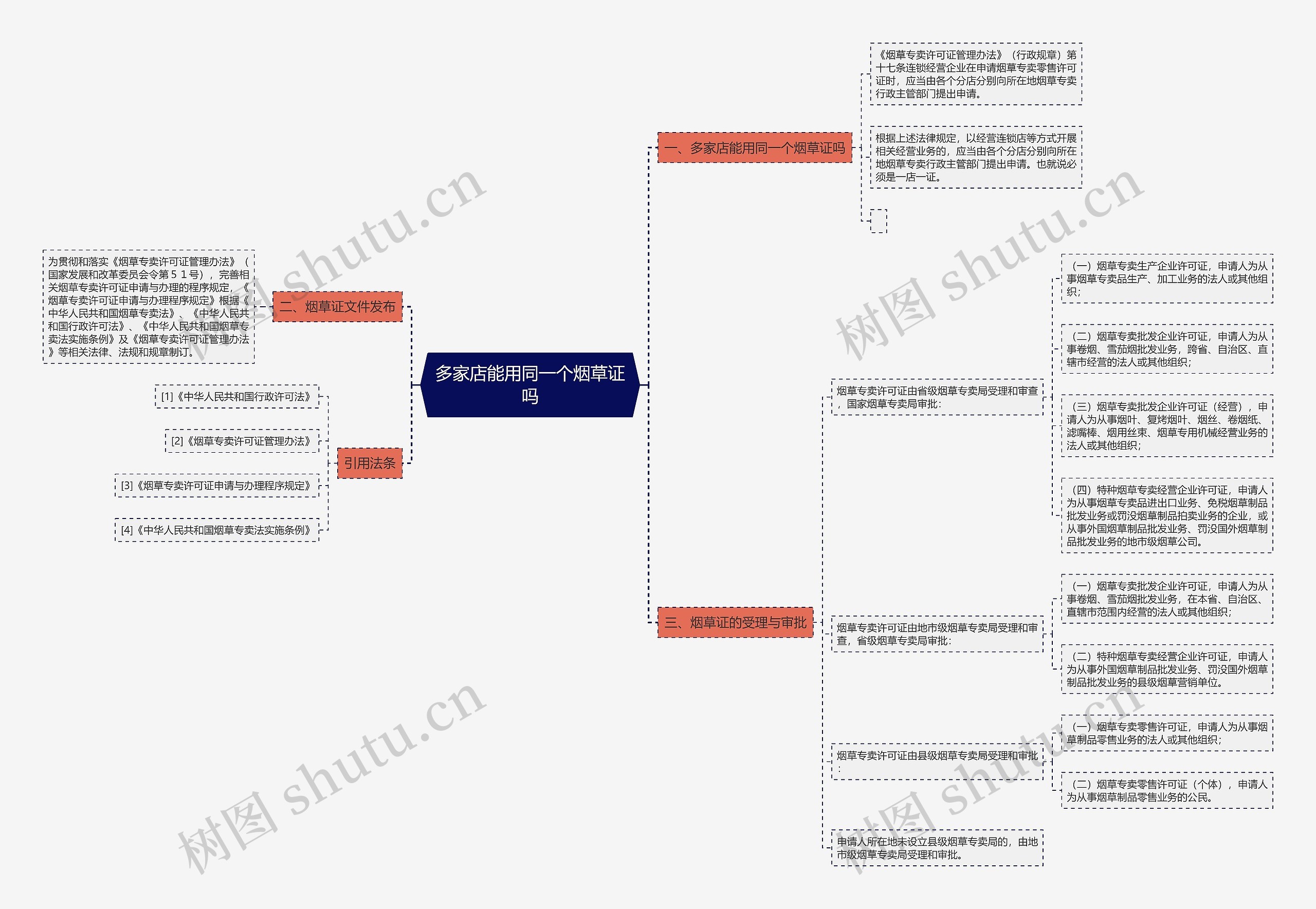 多家店能用同一个烟草证吗 多家店能用同一个烟草证吗