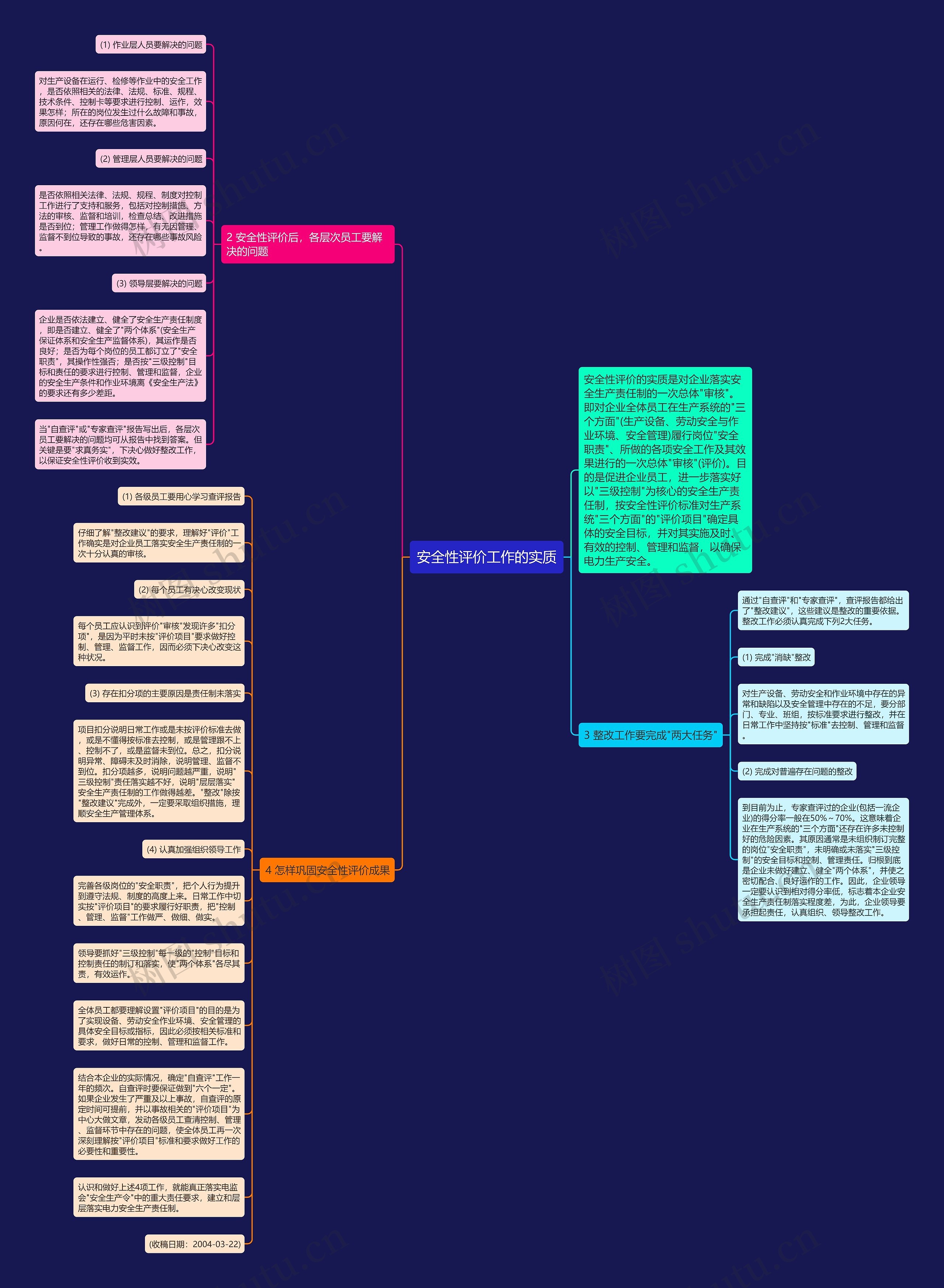 安全性评价工作的实质思维导图