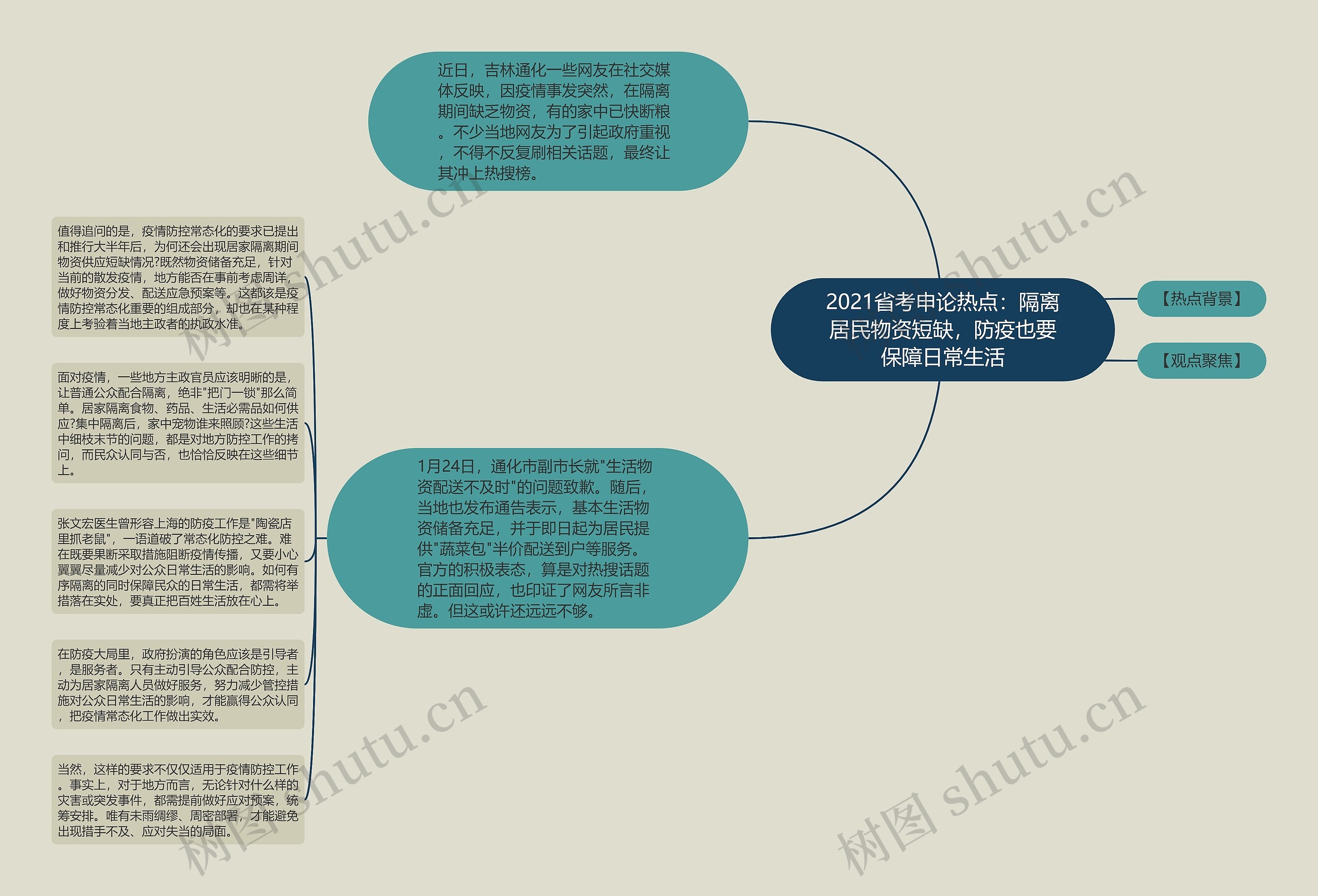 2021省考申论热点：隔离居民物资短缺，防疫也要保障日常生活