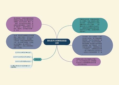 隐私权并未明确写进我国法律