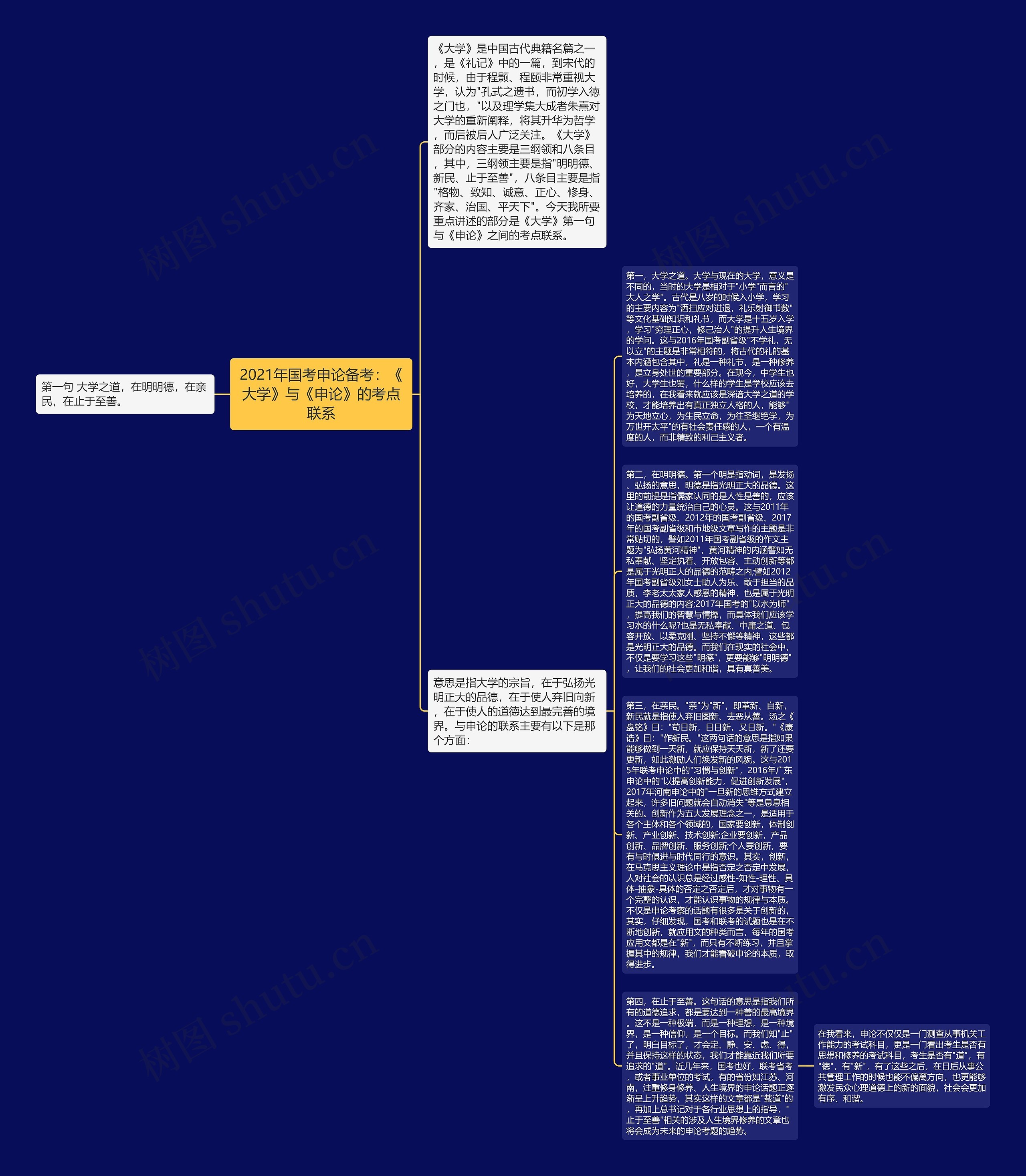 2021年国考申论备考：《大学》与《申论》的考点联系思维导图
