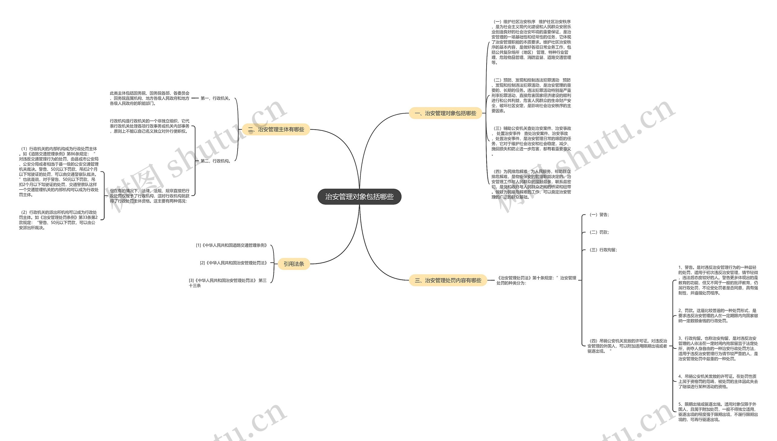 治安管理对象包括哪些思维导图