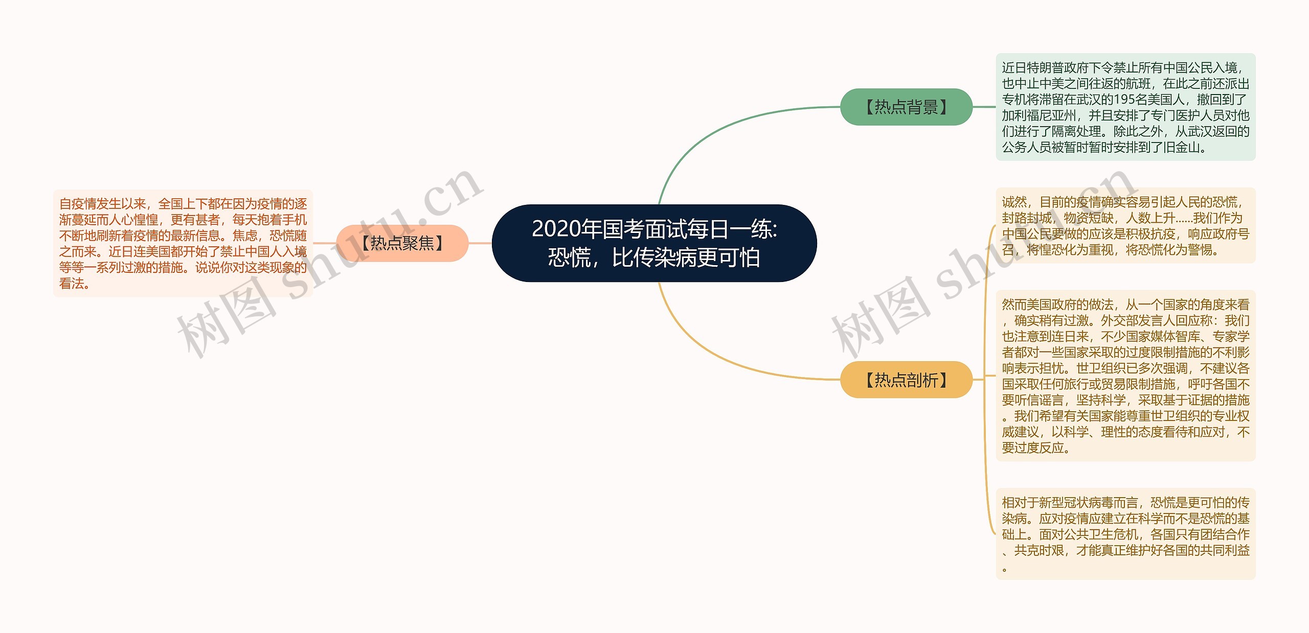 2020年国考面试每日一练:恐慌，比传染病更可怕