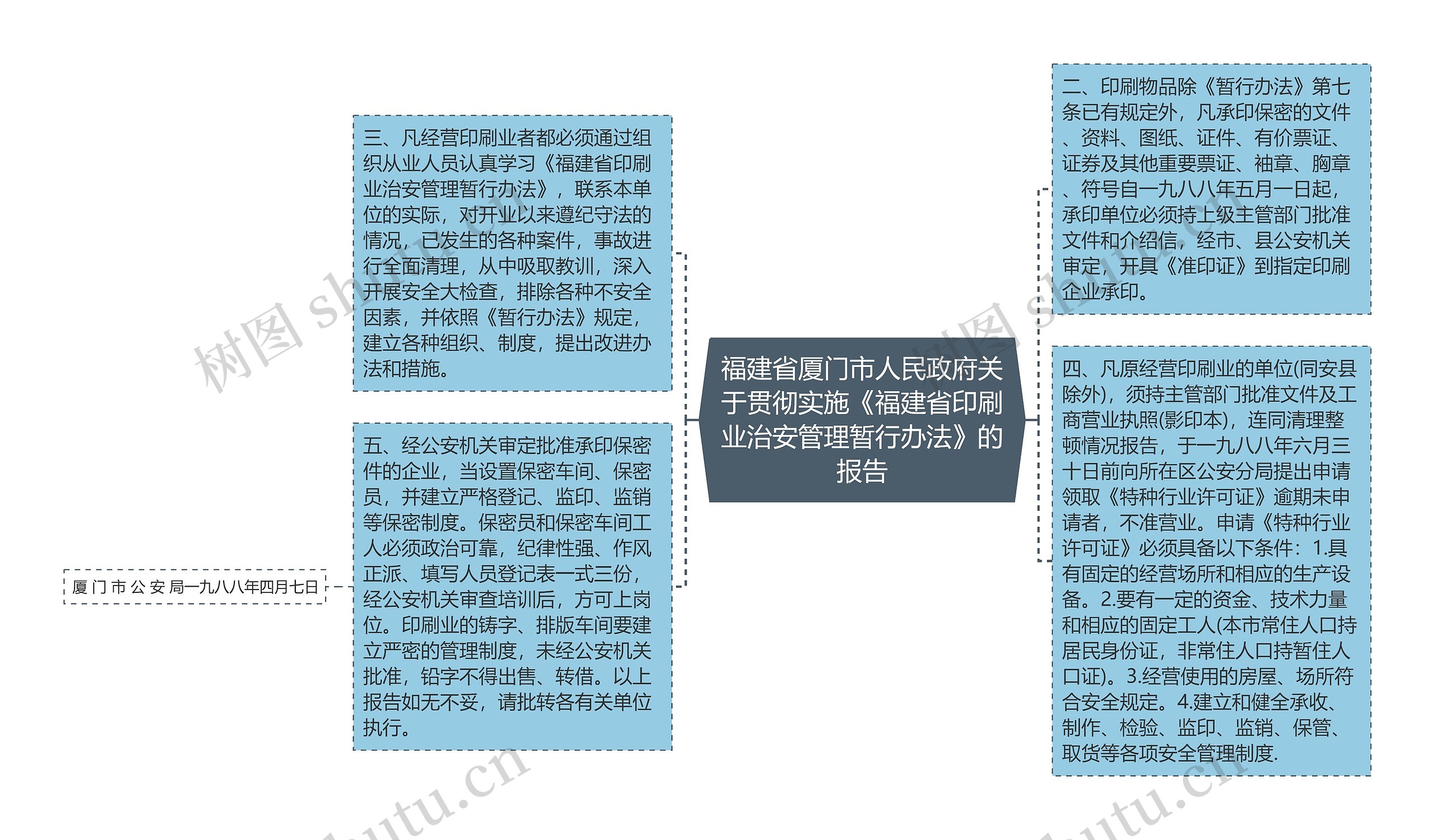福建省厦门市人民政府关于贯彻实施《福建省印刷业治安管理暂行办法》的报告