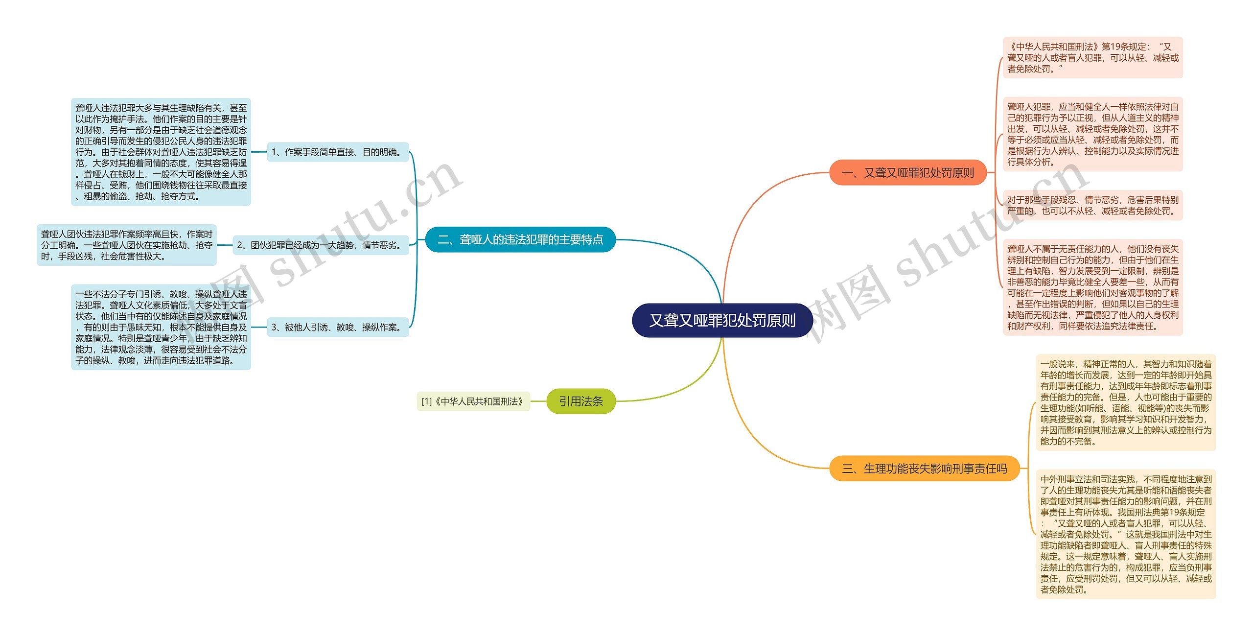 又聋又哑罪犯处罚原则思维导图
