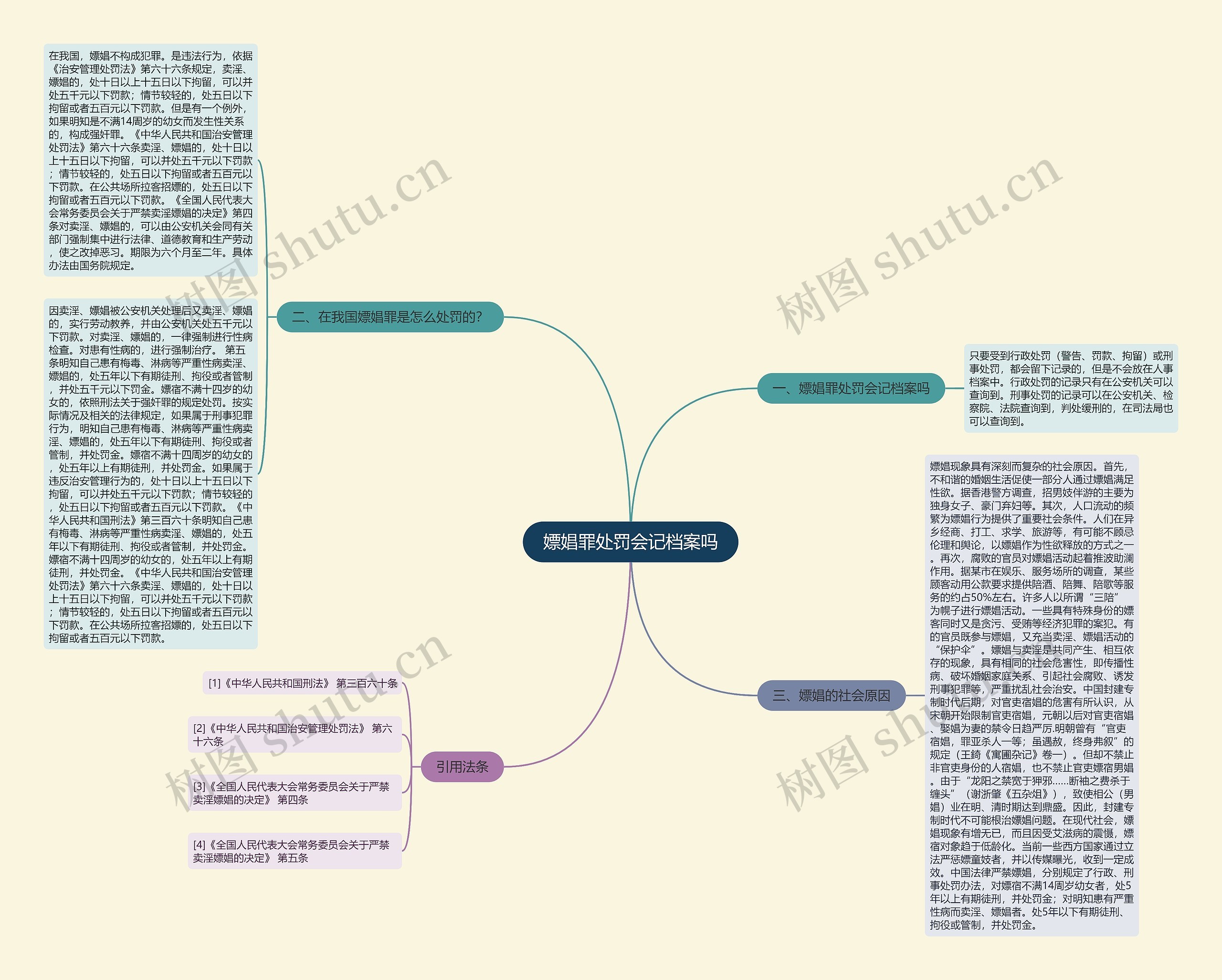 嫖娼罪处罚会记档案吗 嫖娼罪处罚会记档案吗