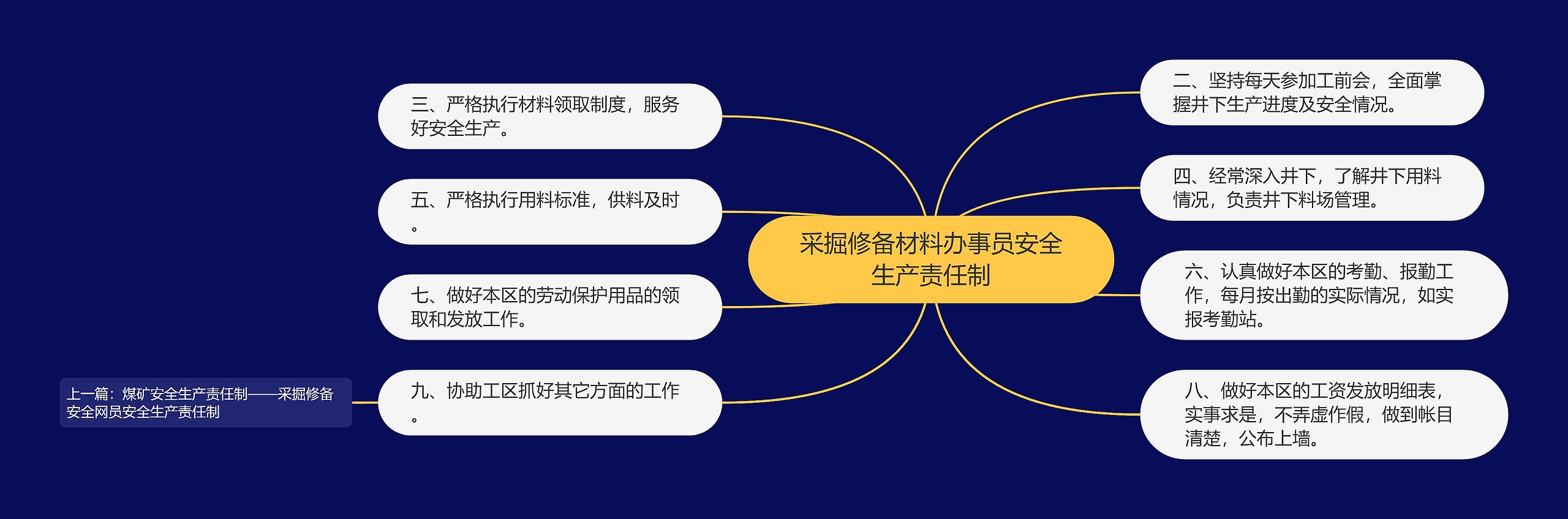 采掘修备材料办事员安全生产责任制思维导图