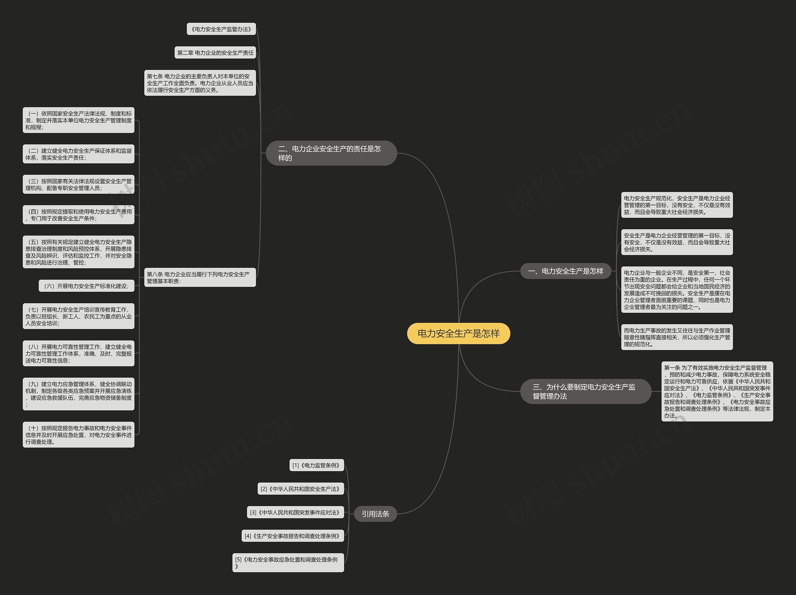 电力安全生产是怎样思维导图