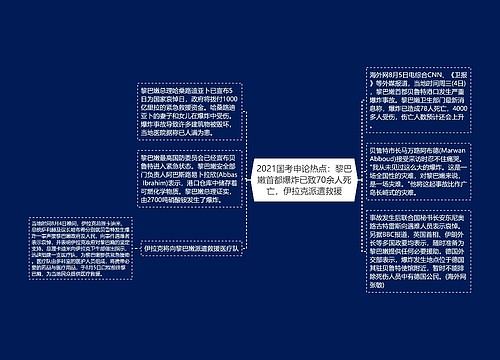 2021国考申论热点：黎巴嫩首都爆炸已致70余人死亡，伊拉克派遣救援