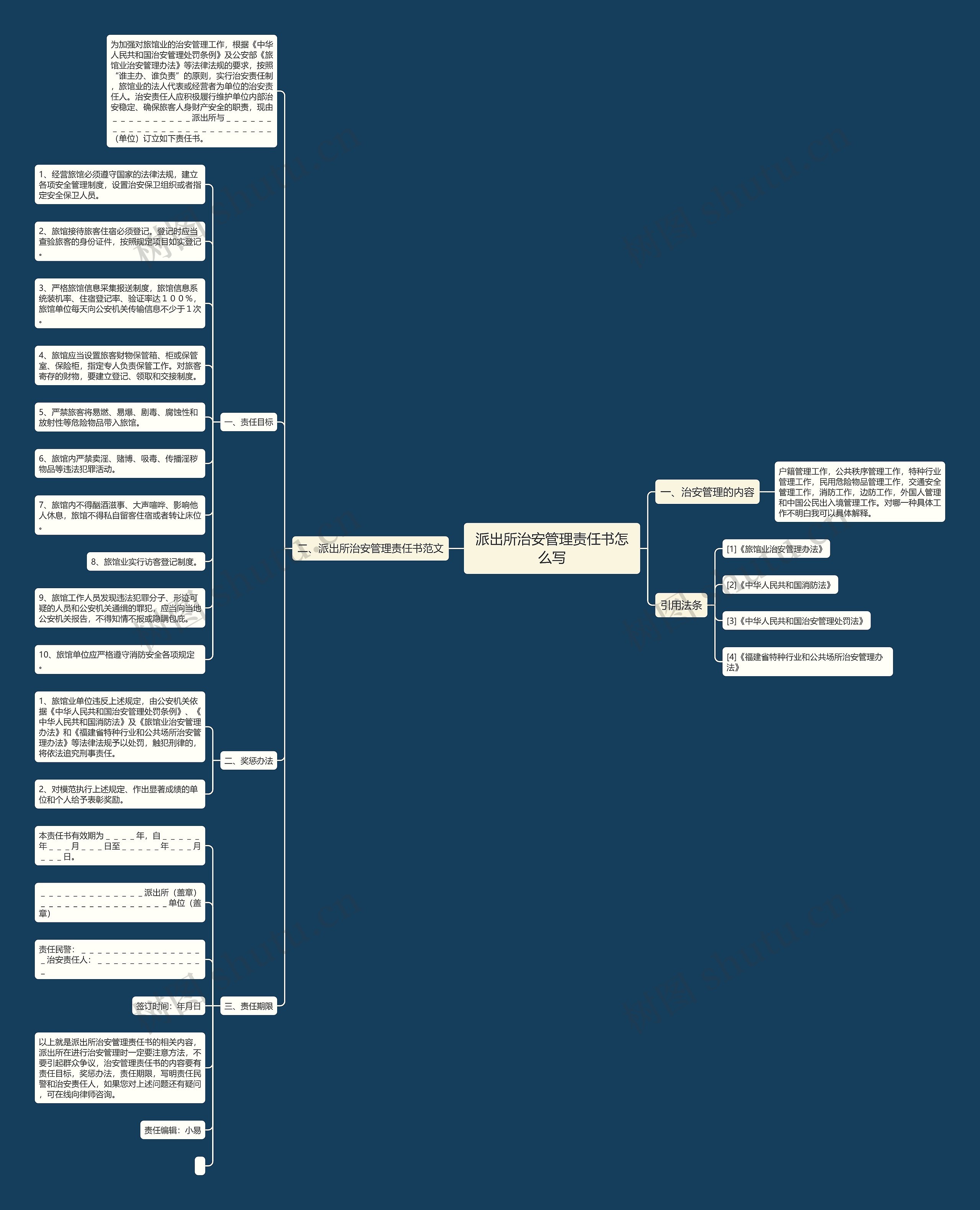 派出所治安管理责任书怎么写 派出所治安管理责任书怎么写