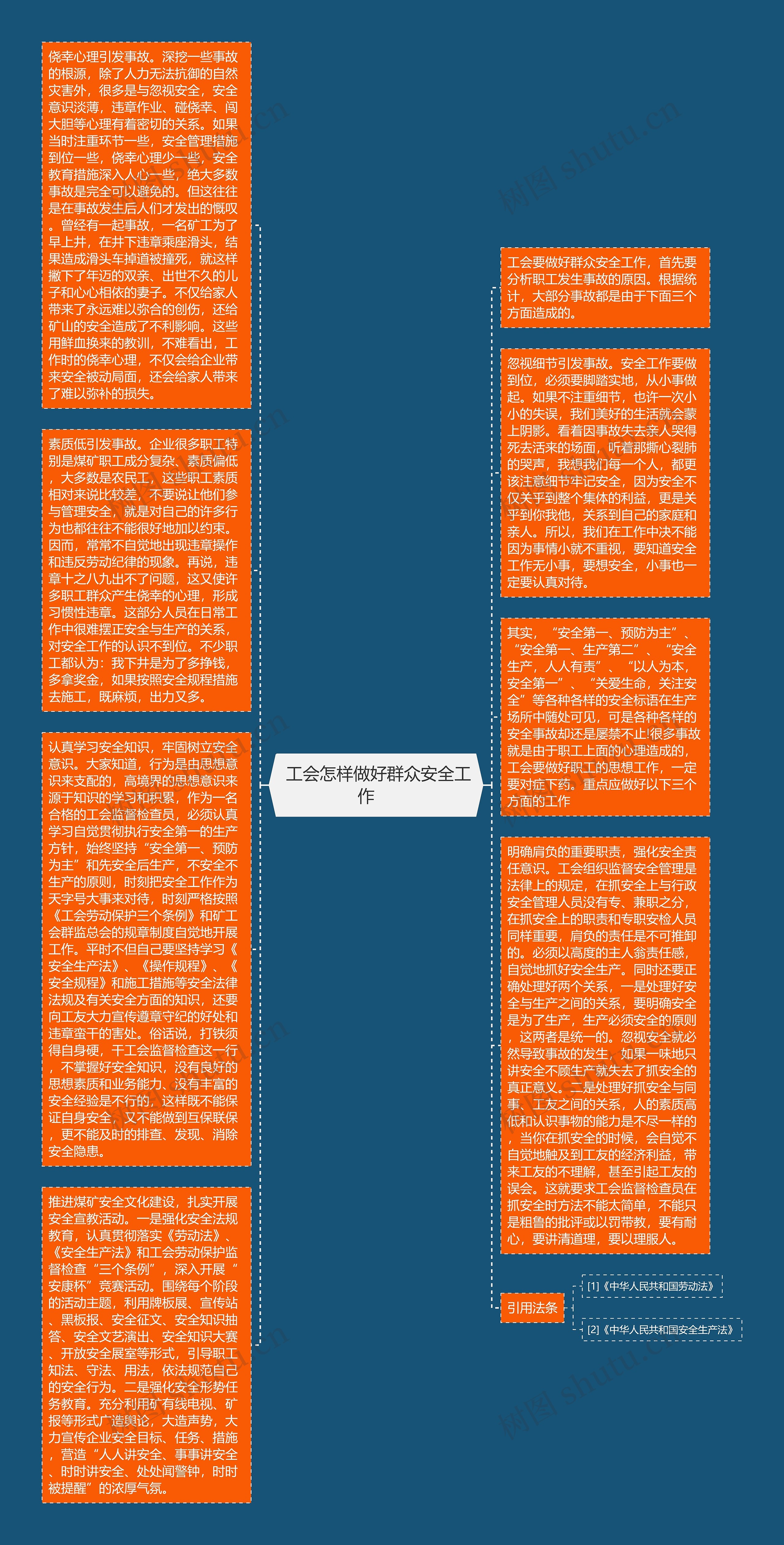  工会怎样做好群众安全工作    思维导图