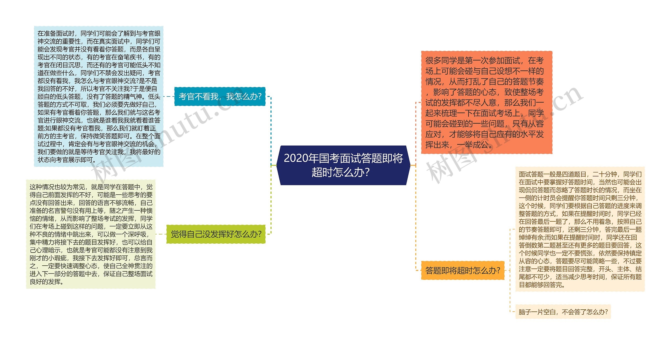 2020年国考面试答题即将超时怎么办？