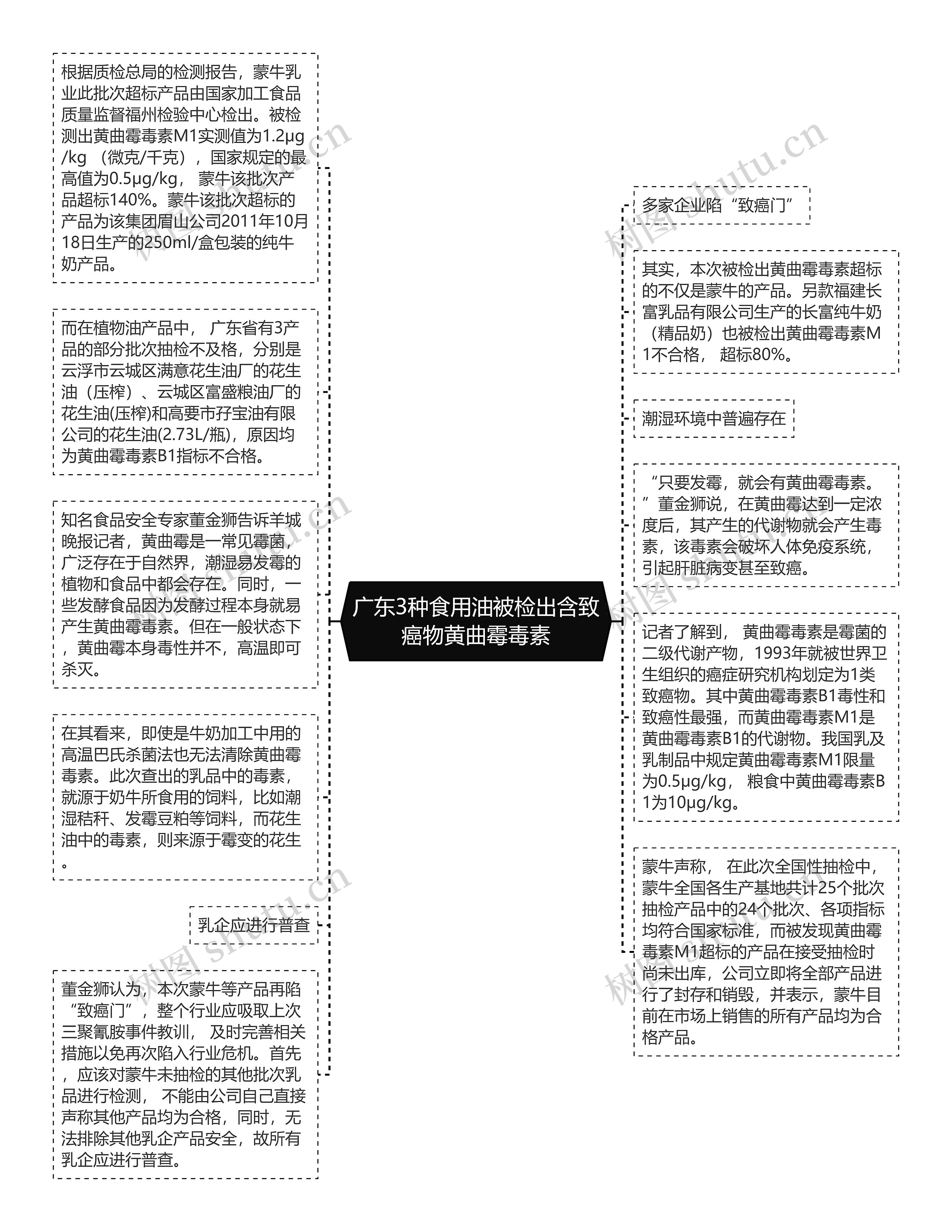 广东3种食用油被检出含致癌物黄曲霉毒素