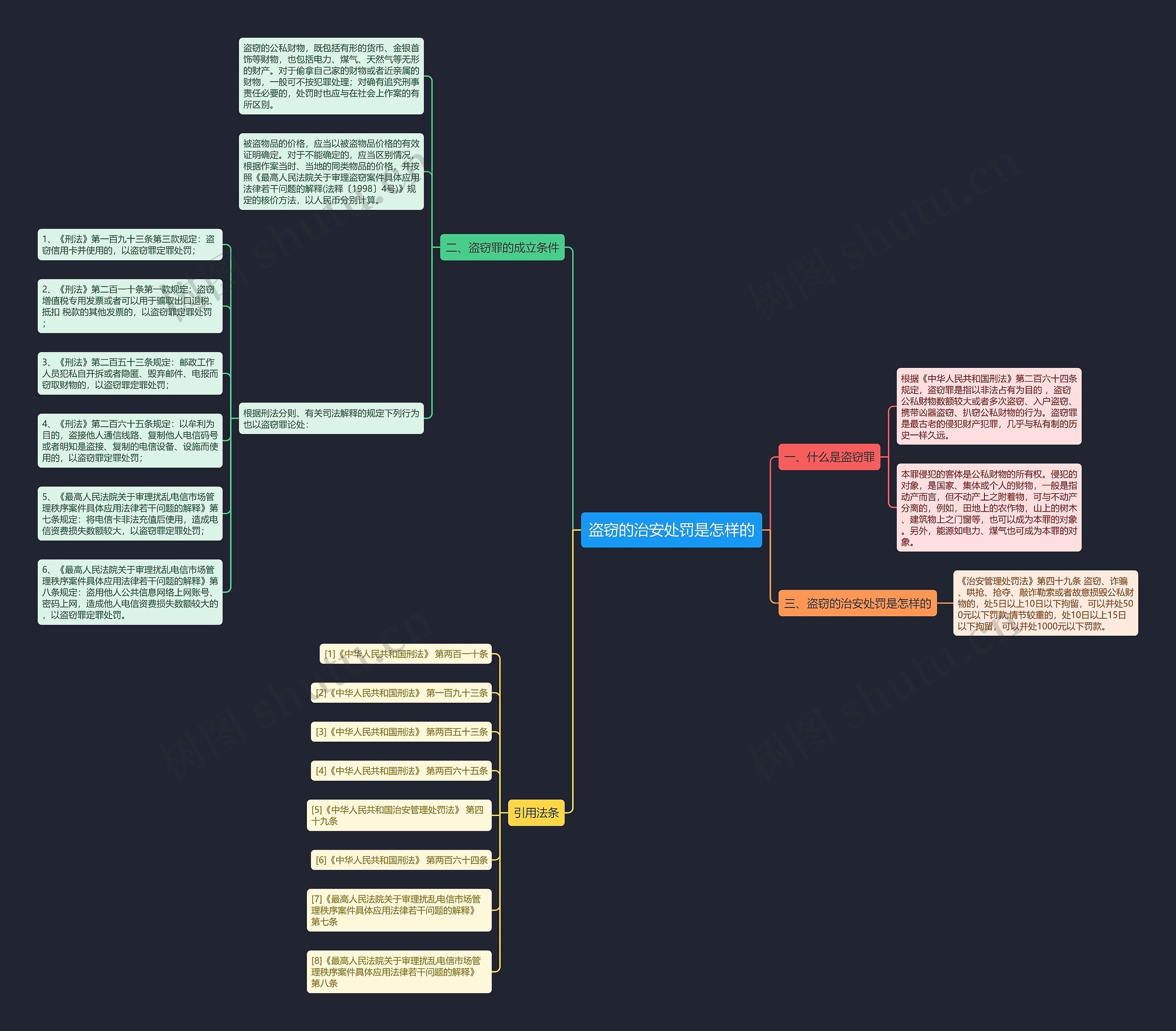 盗窃的治安处罚是怎样的 盗窃的治安处罚是怎样的
