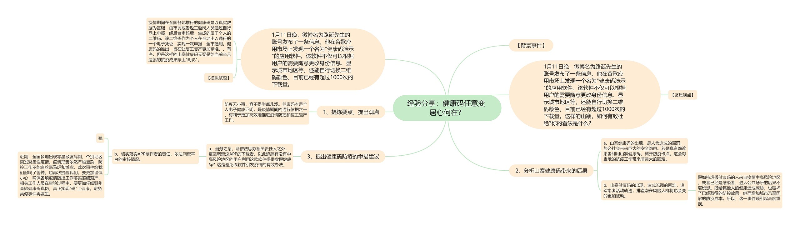 经验分享：健康码任意变 居心何在？