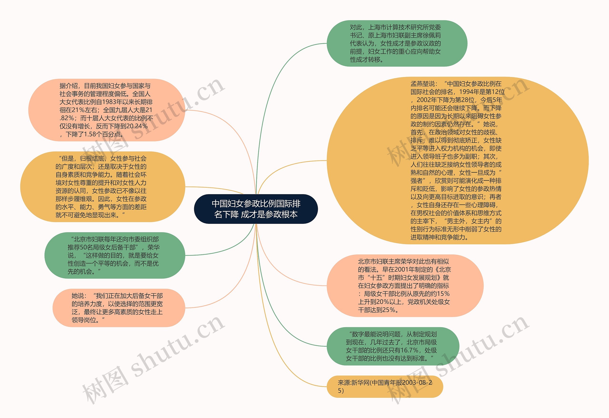 中国妇女参政比例国际排名下降 成才是参政根本