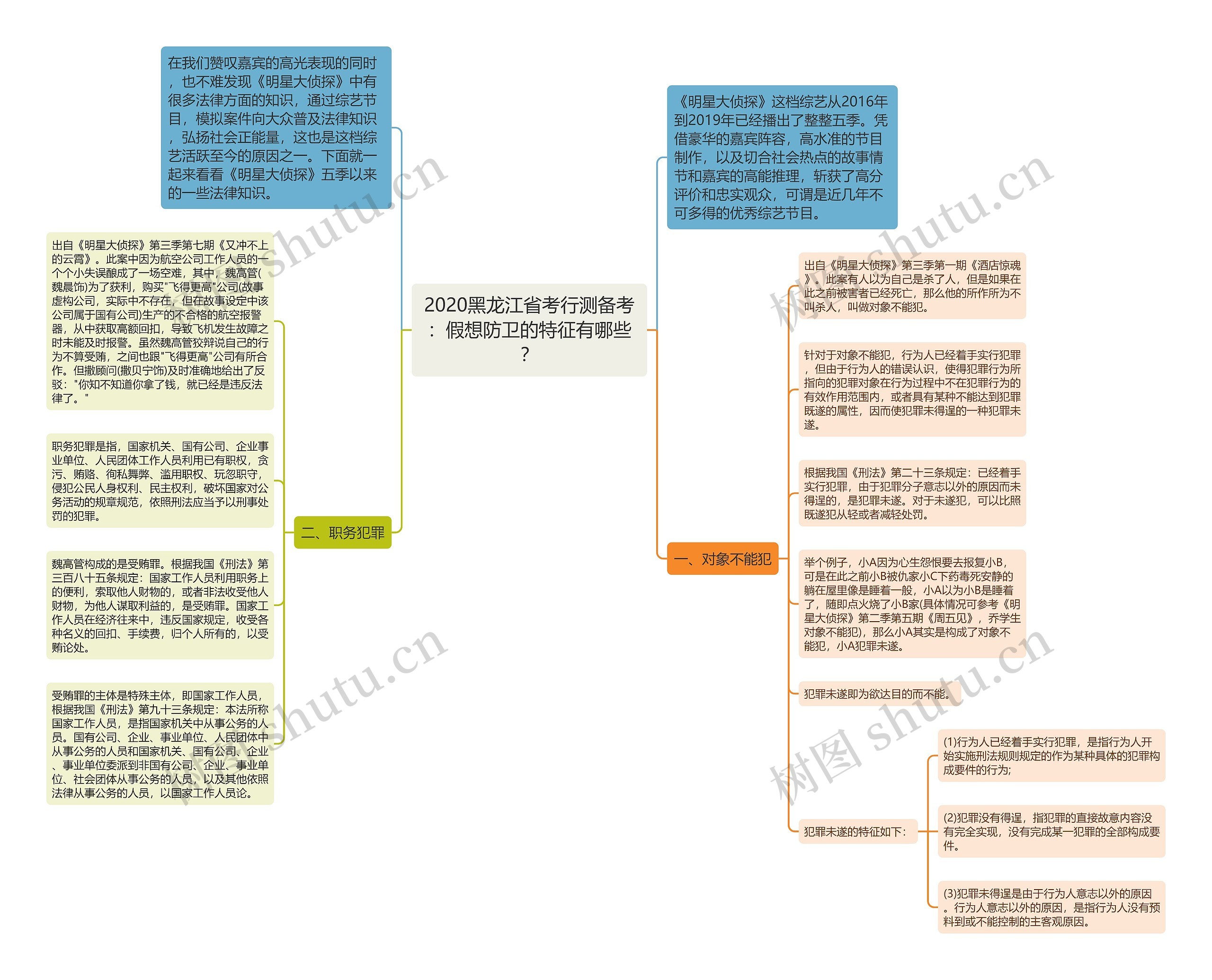 2020黑龙江省考行测备考：假想防卫的特征有哪些？
