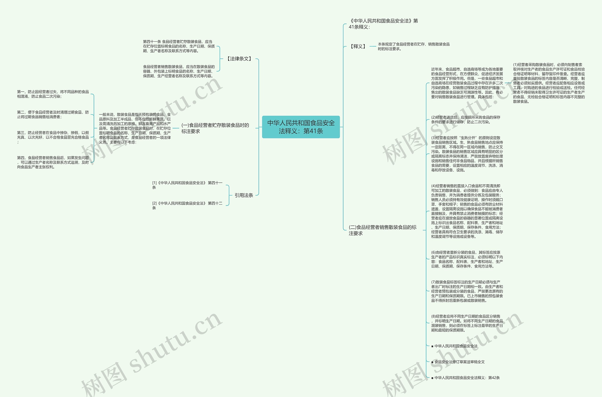 中华人民共和国食品安全法释义：第41条思维导图