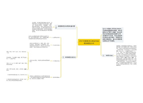 2021年国考申论考试归纳概括题型分析