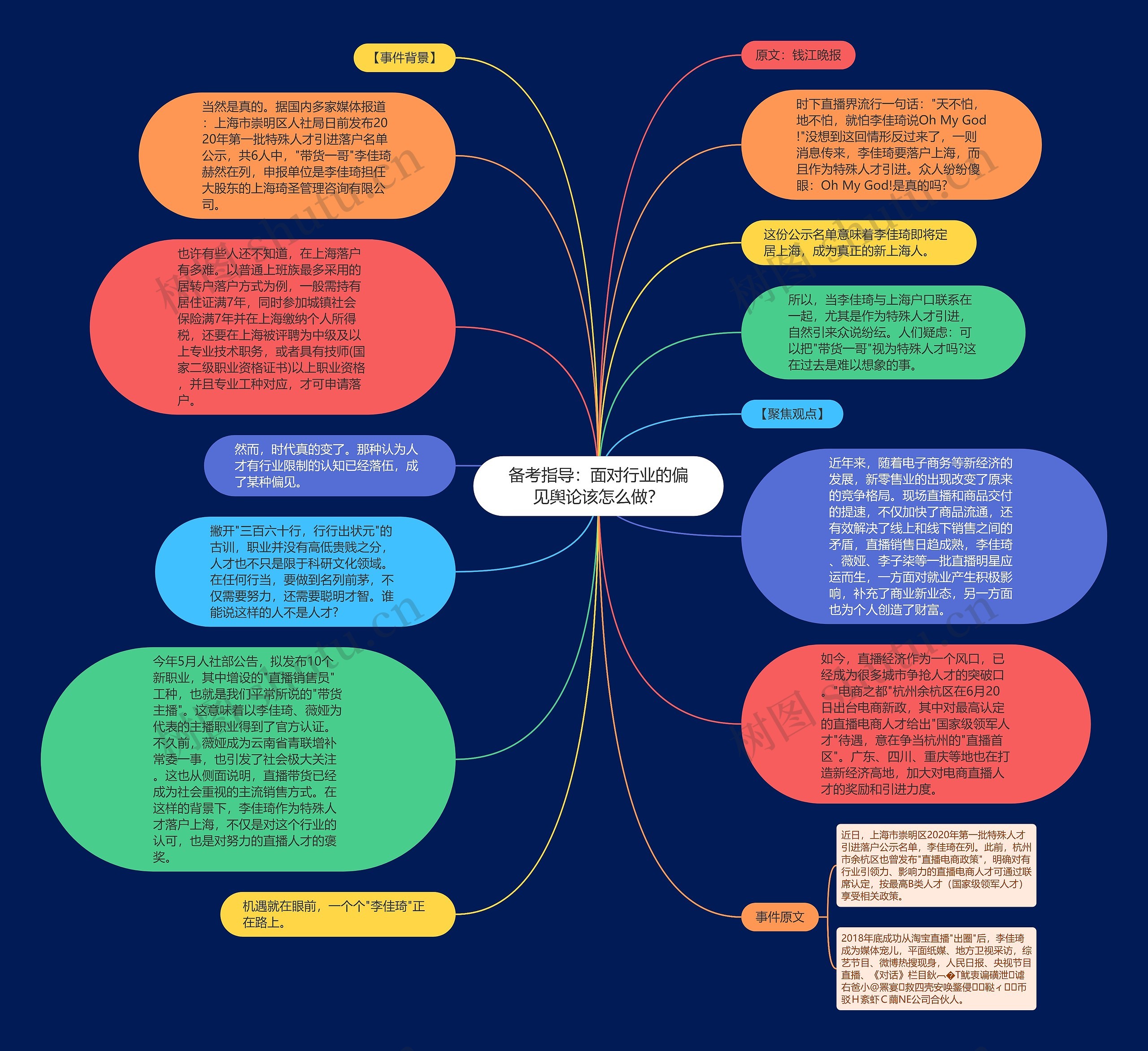 备考指导：面对行业的偏见舆论该怎么做？思维导图