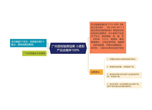 广州质检抽查结果 小麦粉产品合格率100%