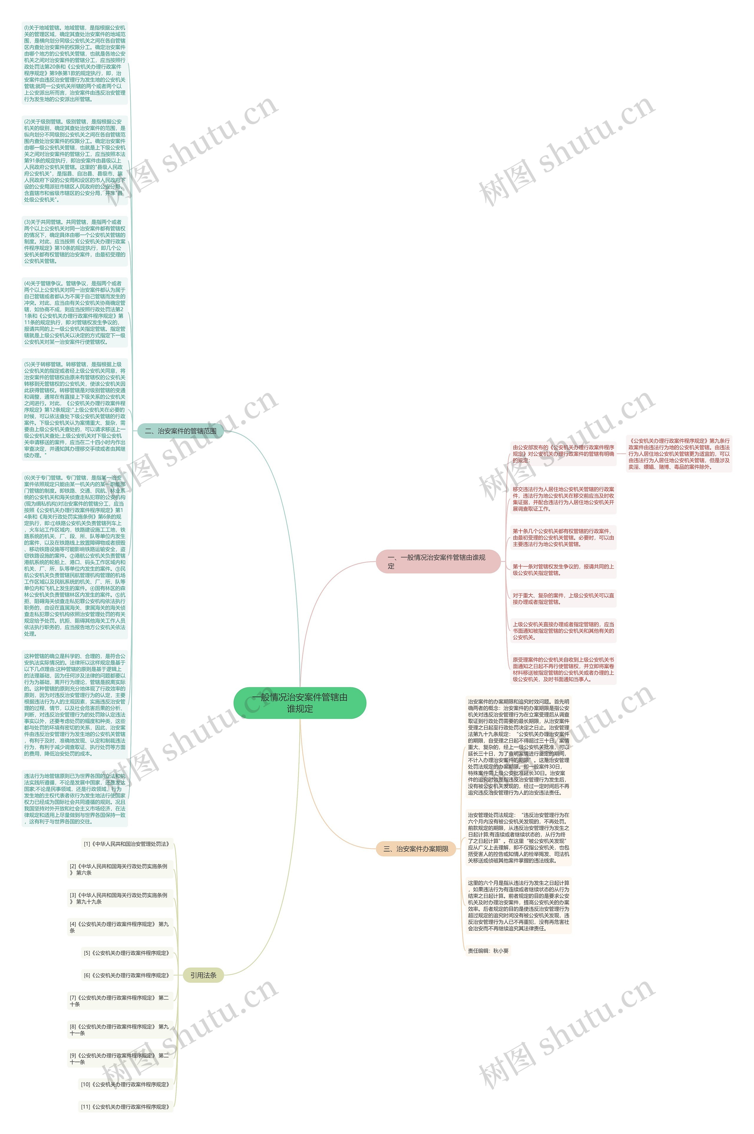 一般情况治安案件管辖由谁规定思维导图