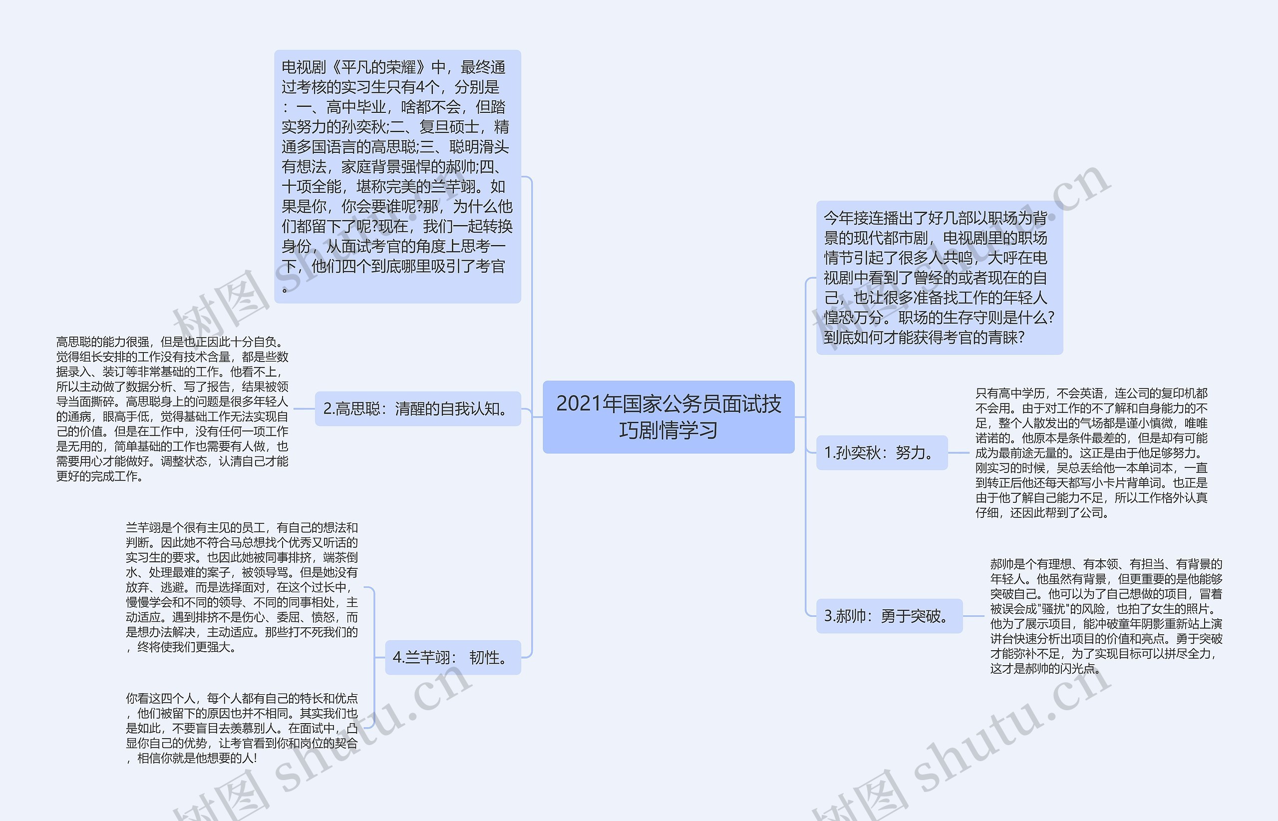 2021年国家公务员面试技巧剧情学习思维导图