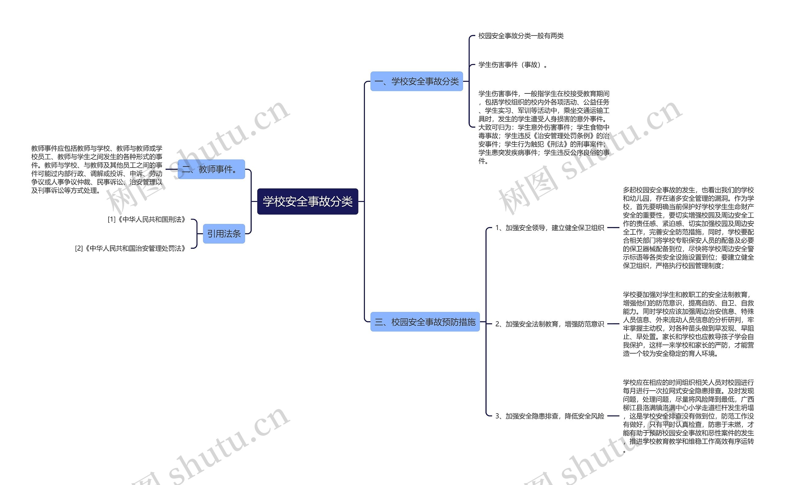 学校安全事故分类