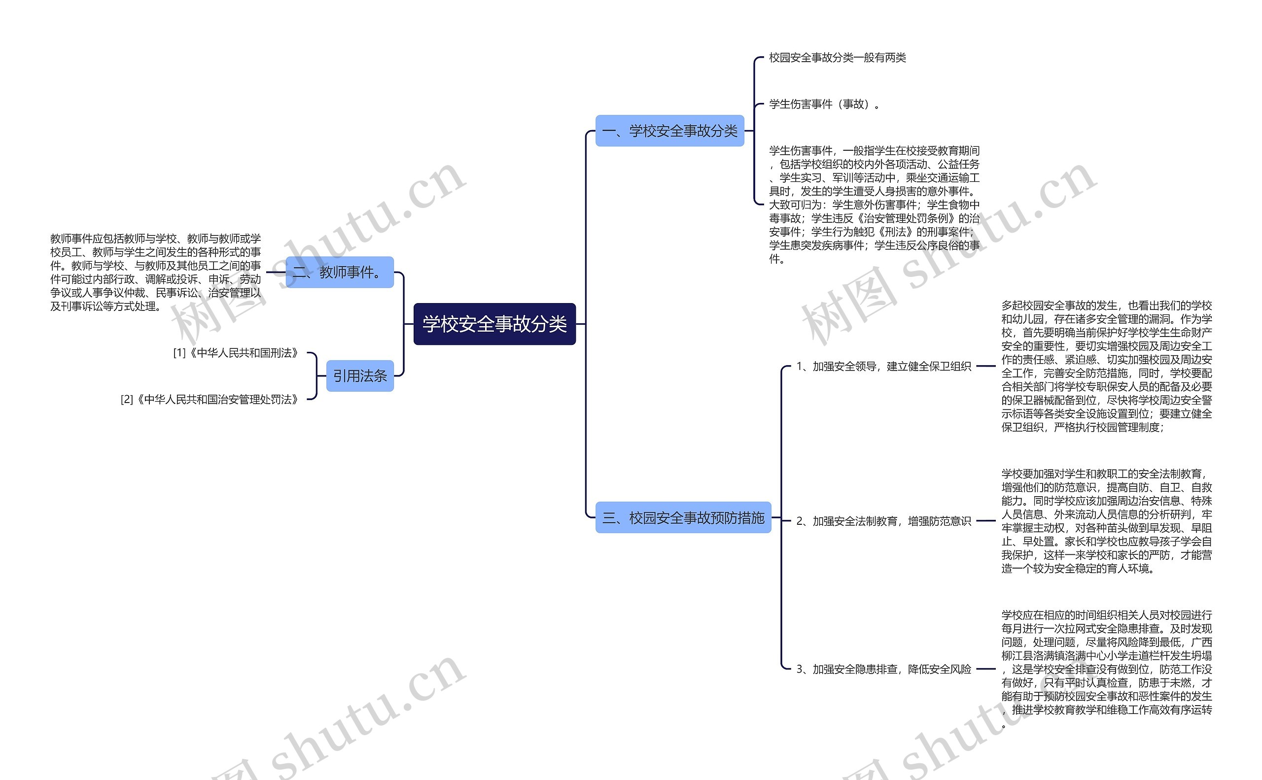 学校安全事故分类 学校安全事故分类