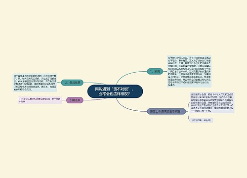 网购遇到“货不对板”，会不会也这样维权？