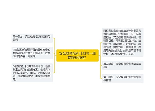 安全教育培训计划书一般有哪些组成？