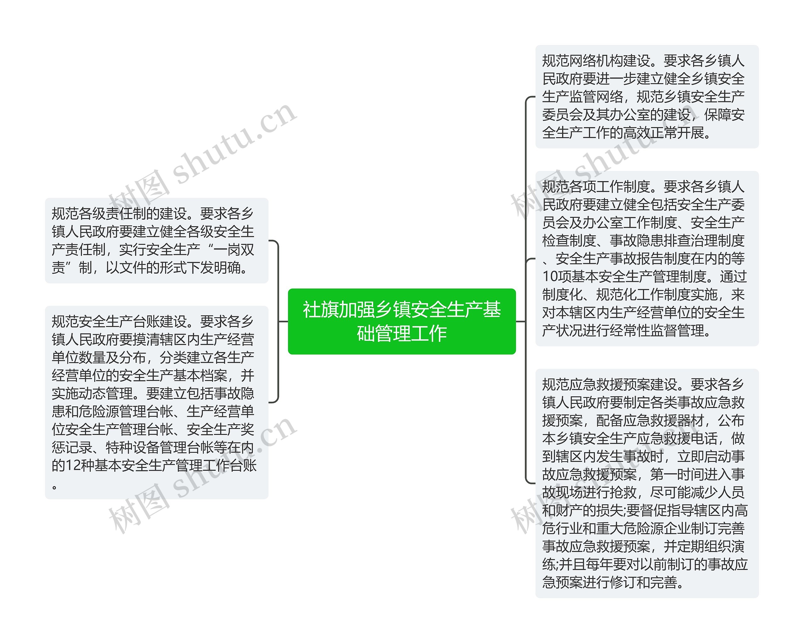 社旗加强乡镇安全生产基础管理工作思维导图