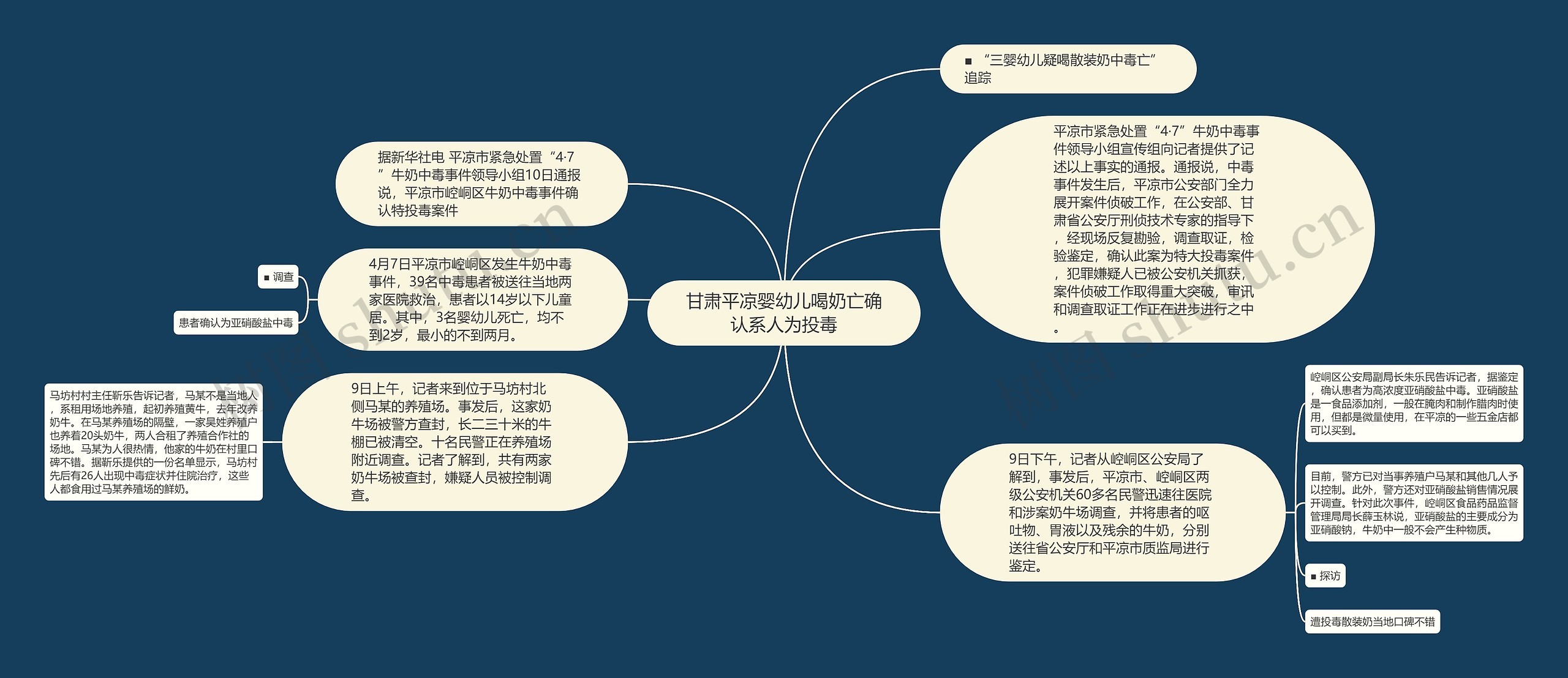 甘肃平凉婴幼儿喝奶亡确认系人为投毒思维导图