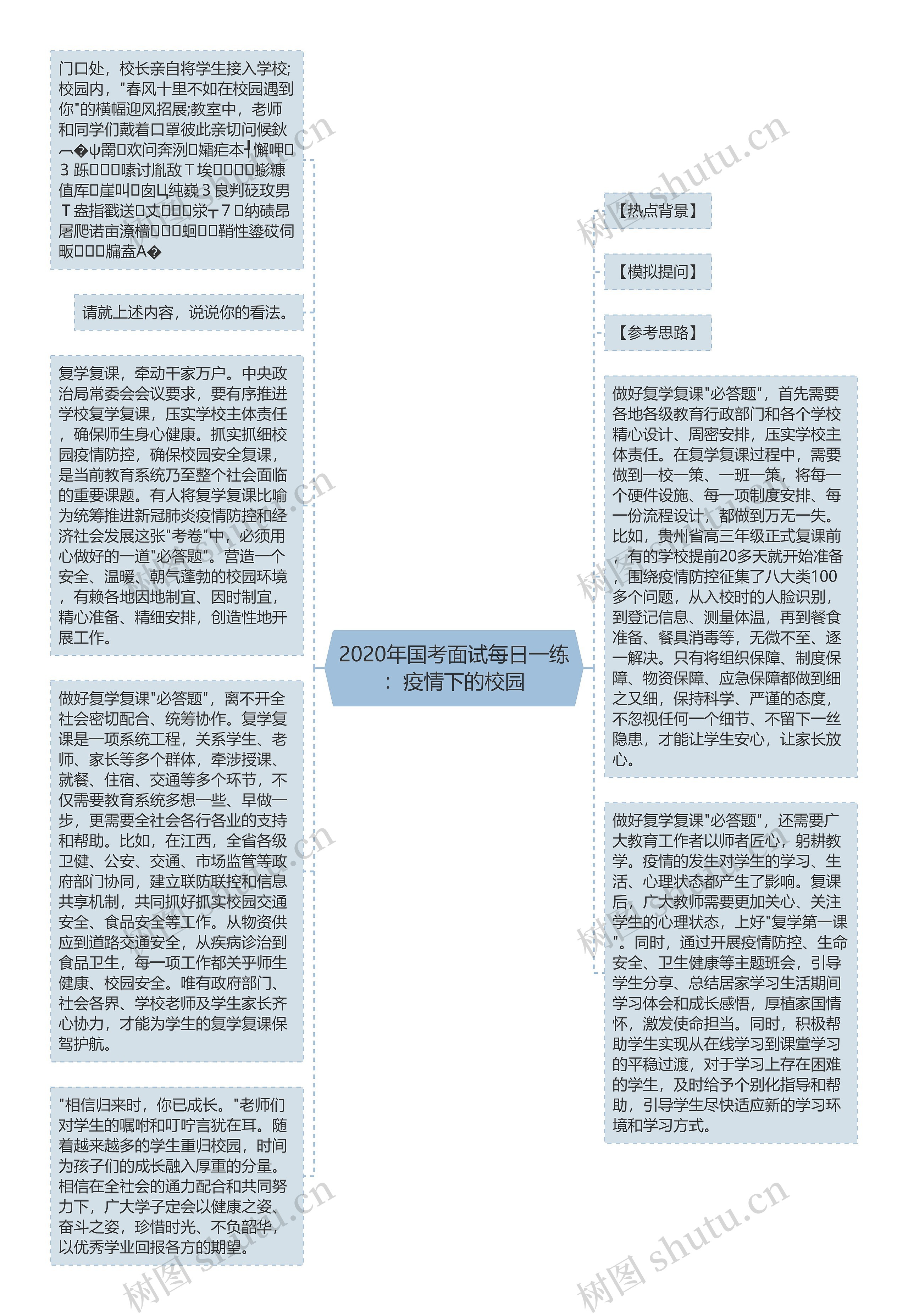 2020年国考面试每日一练：疫情下的校园思维导图