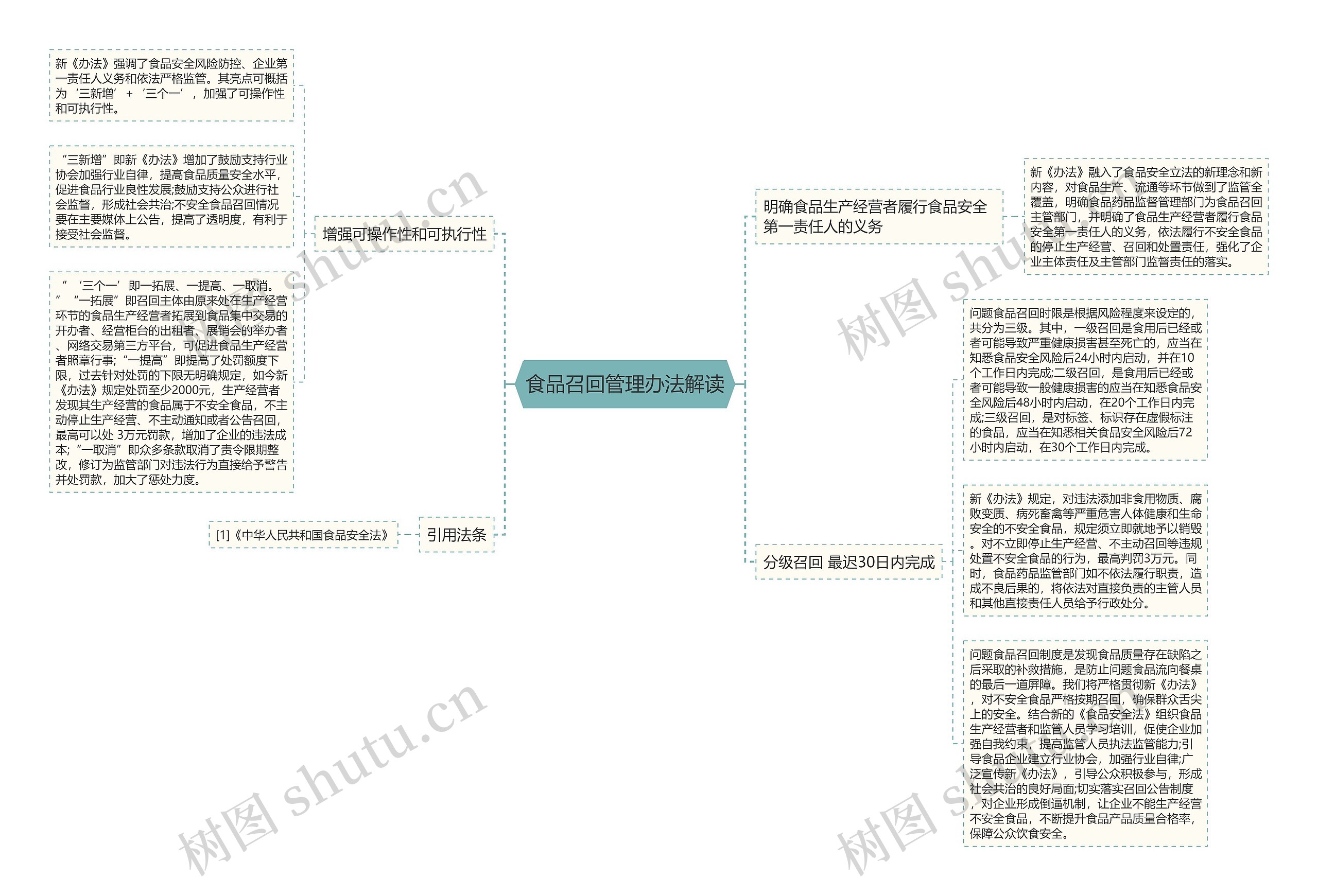 食品召回管理办法解读 食品召回管理办法解读