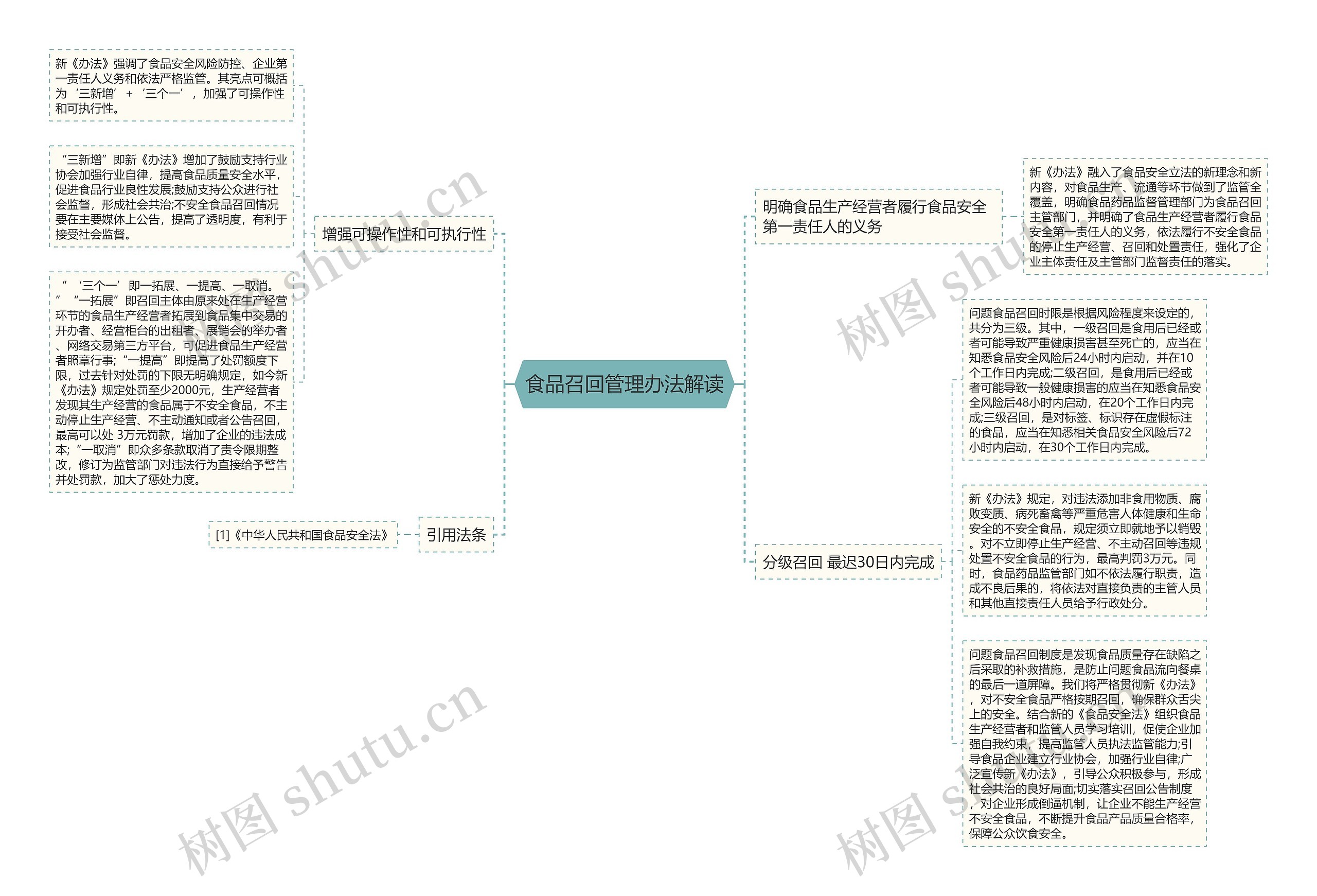 食品召回管理办法解读