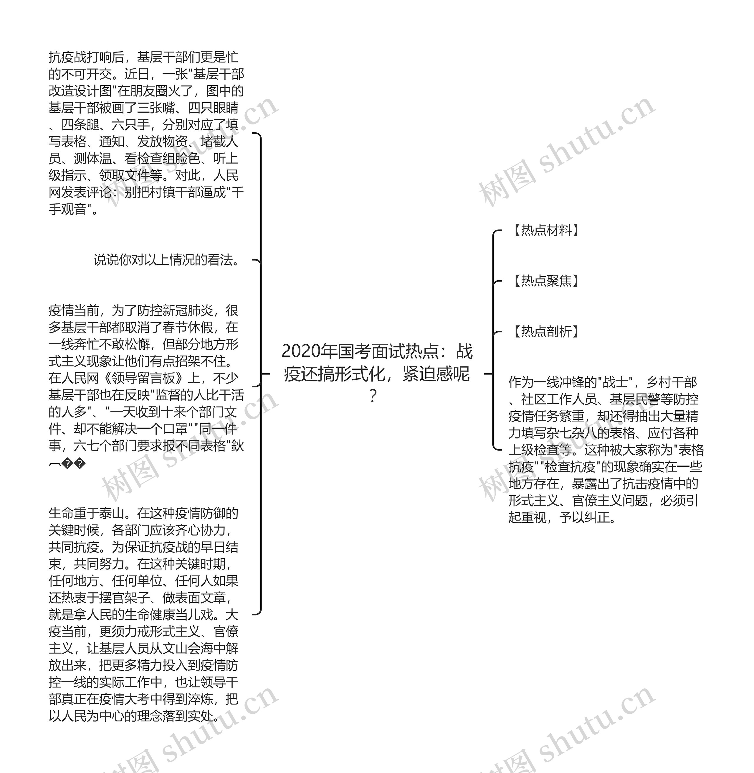 2020年国考面试热点：战疫还搞形式化，紧迫感呢？思维导图