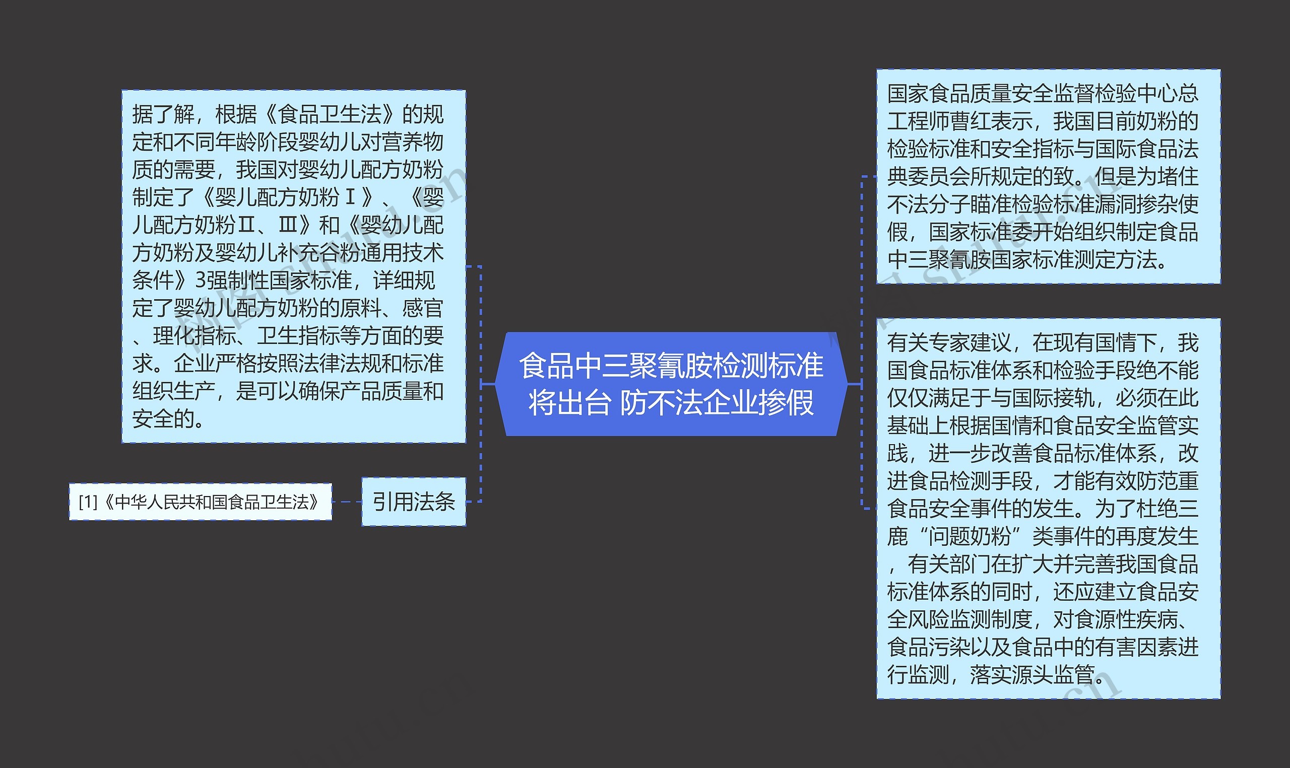 食品中三聚氰胺检测标准将出台 防不法企业掺假