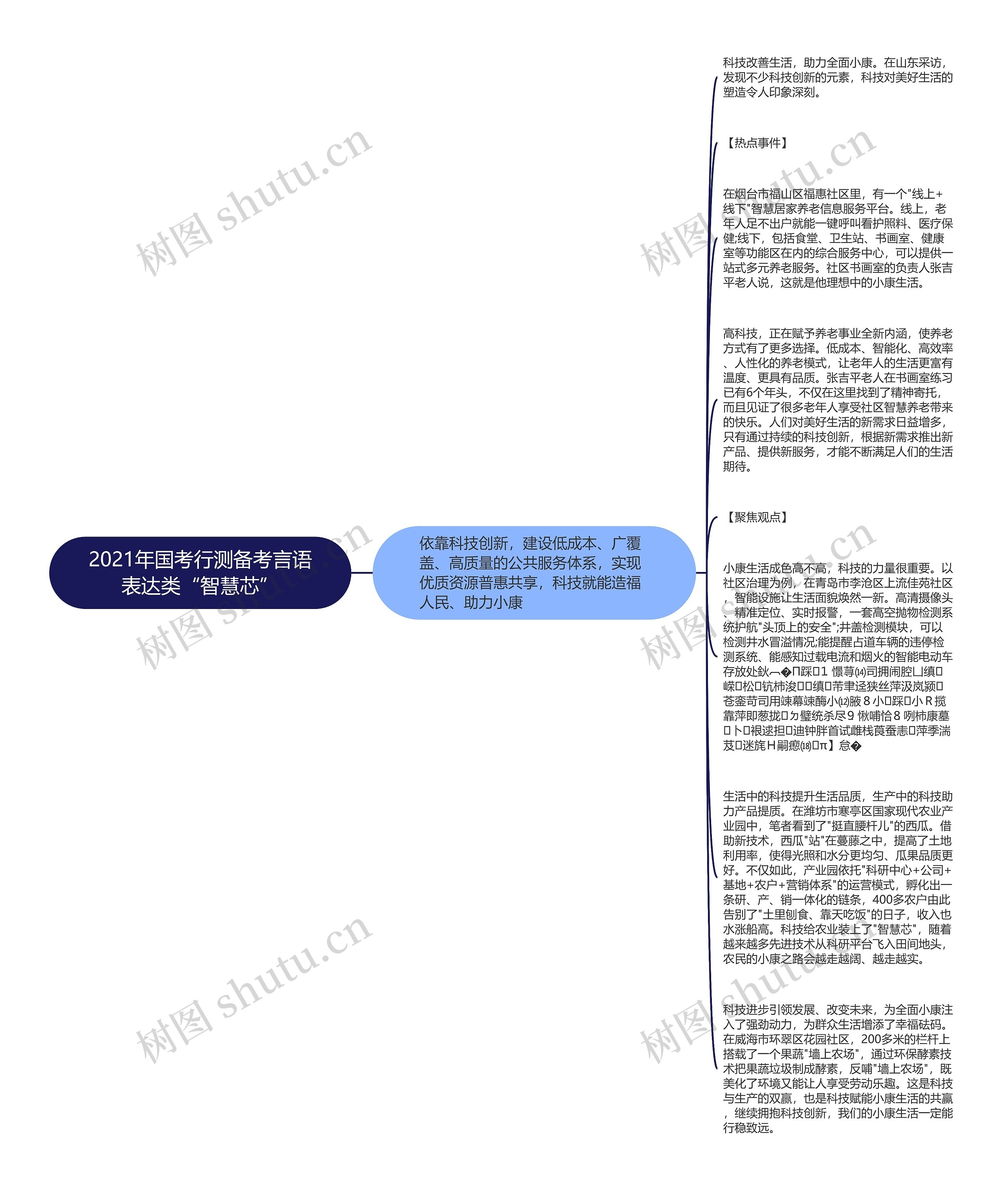 2021年国考行测备考言语表达类“智慧芯”