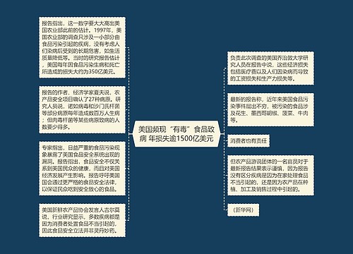 美国频现“有毒”食品致病 年损失逾1500亿美元