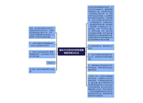 重庆2020国考判断推理重要题型解决方法