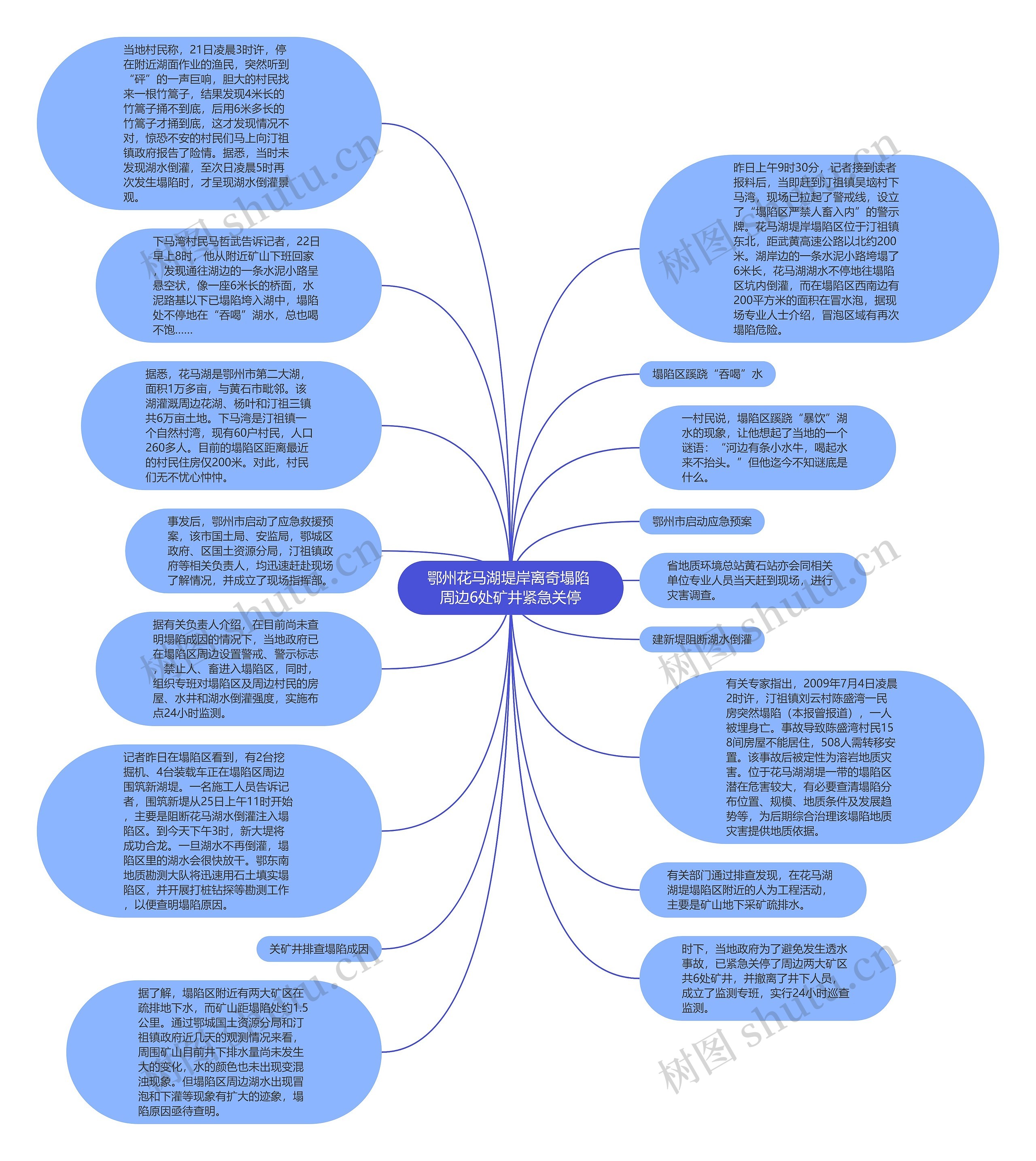 鄂州花马湖堤岸离奇塌陷 周边6处矿井紧急关停思维导图