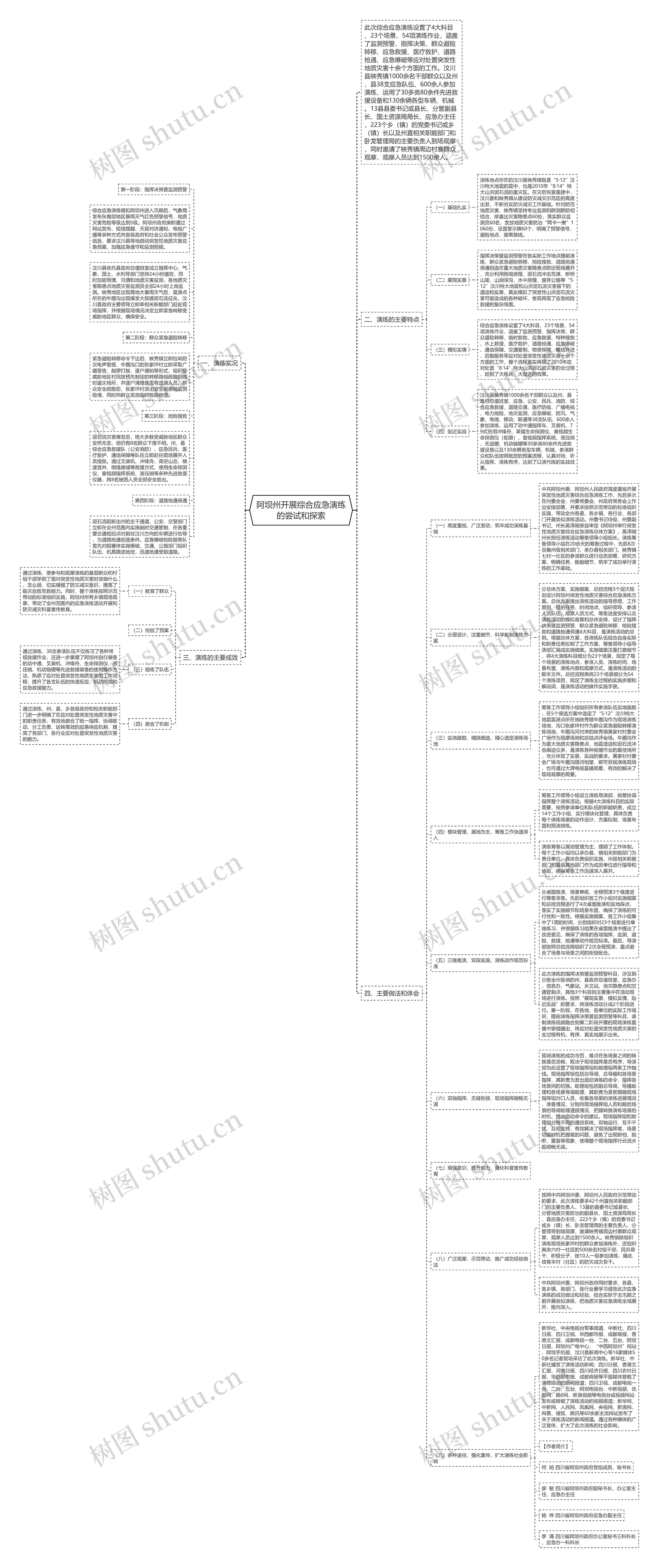 阿坝州开展综合应急演练的尝试和探索思维导图