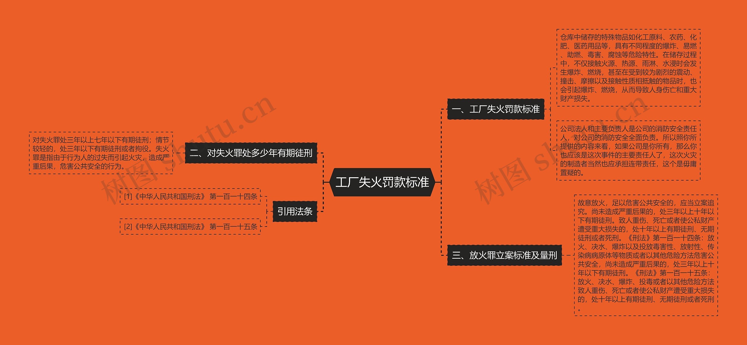 工厂失火罚款标准 工厂失火罚款标准