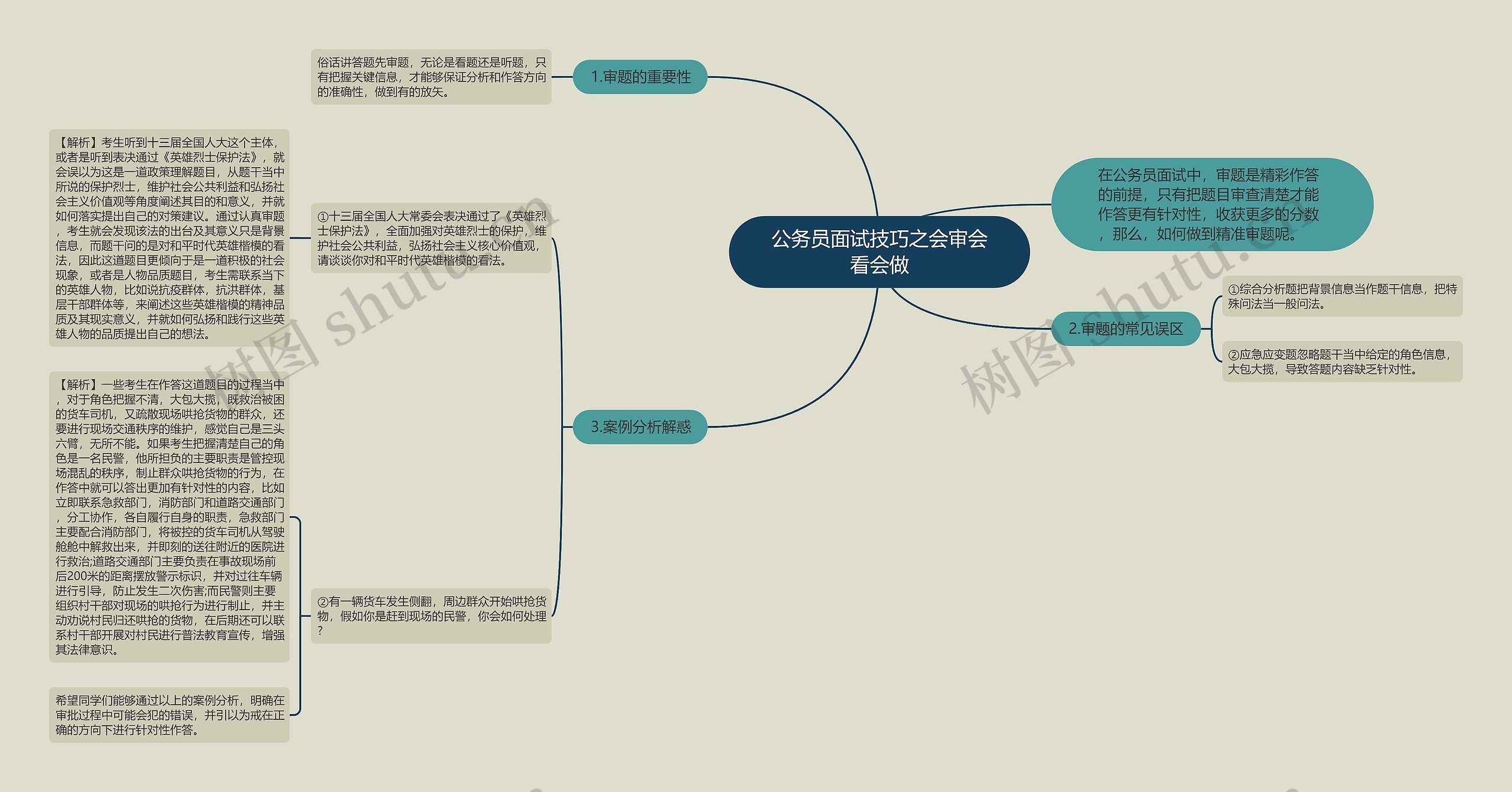 公务员面试技巧之会审会看会做思维导图