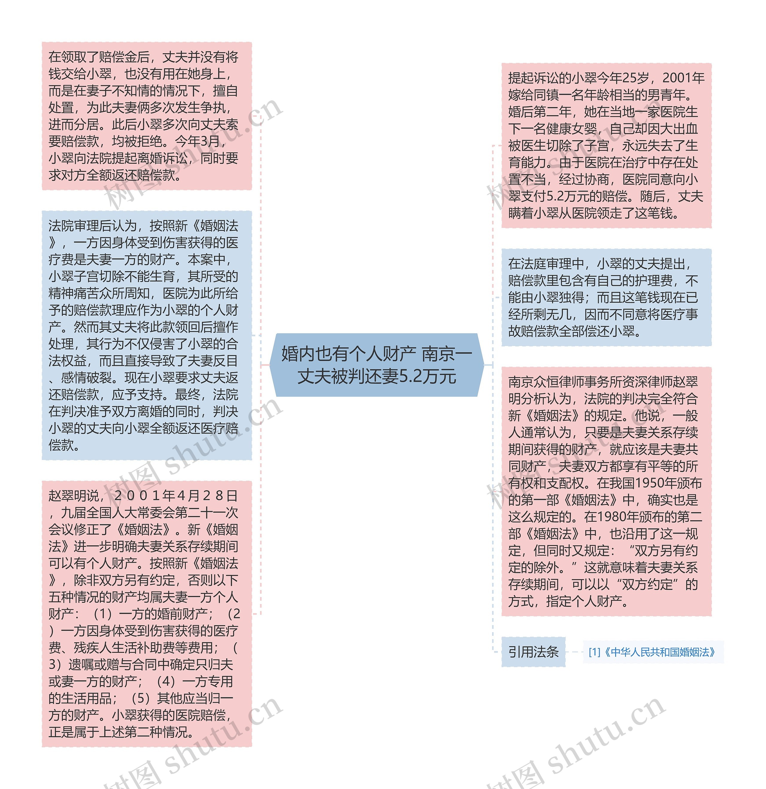 婚内也有个人财产 南京一丈夫被判还妻5.2万元思维导图