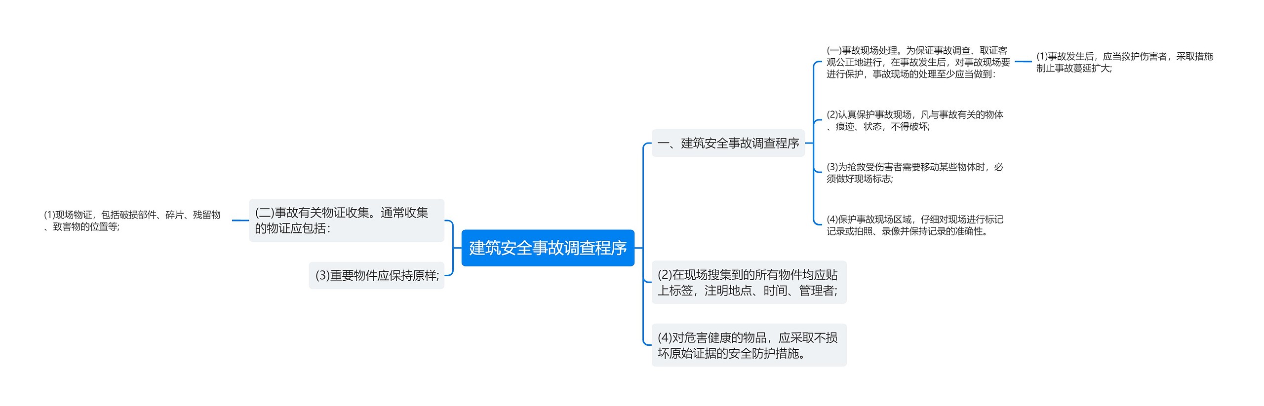 建筑安全事故调查程序