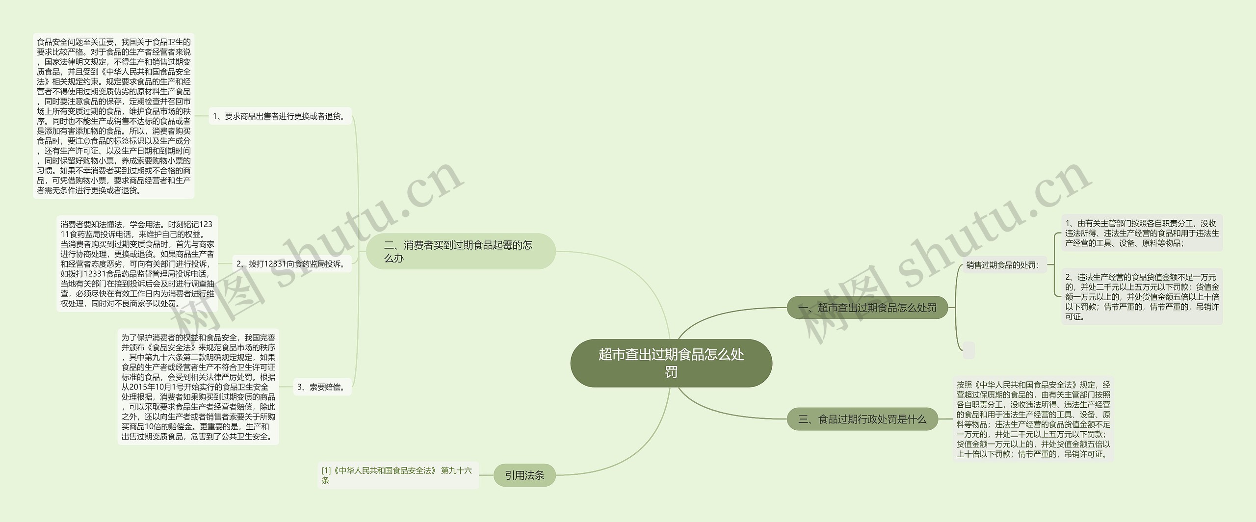 超市查出过期食品怎么处罚