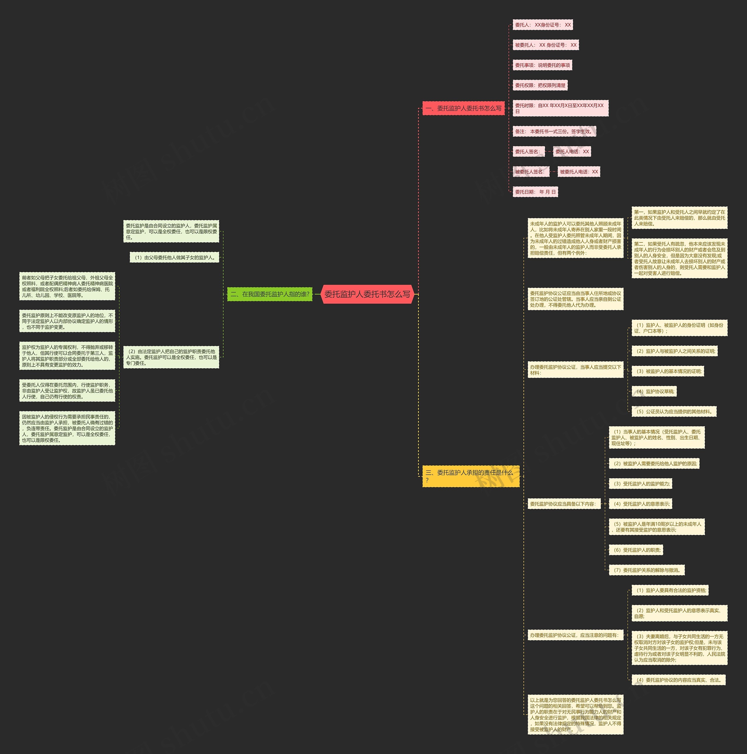 委托监护人委托书怎么写思维导图