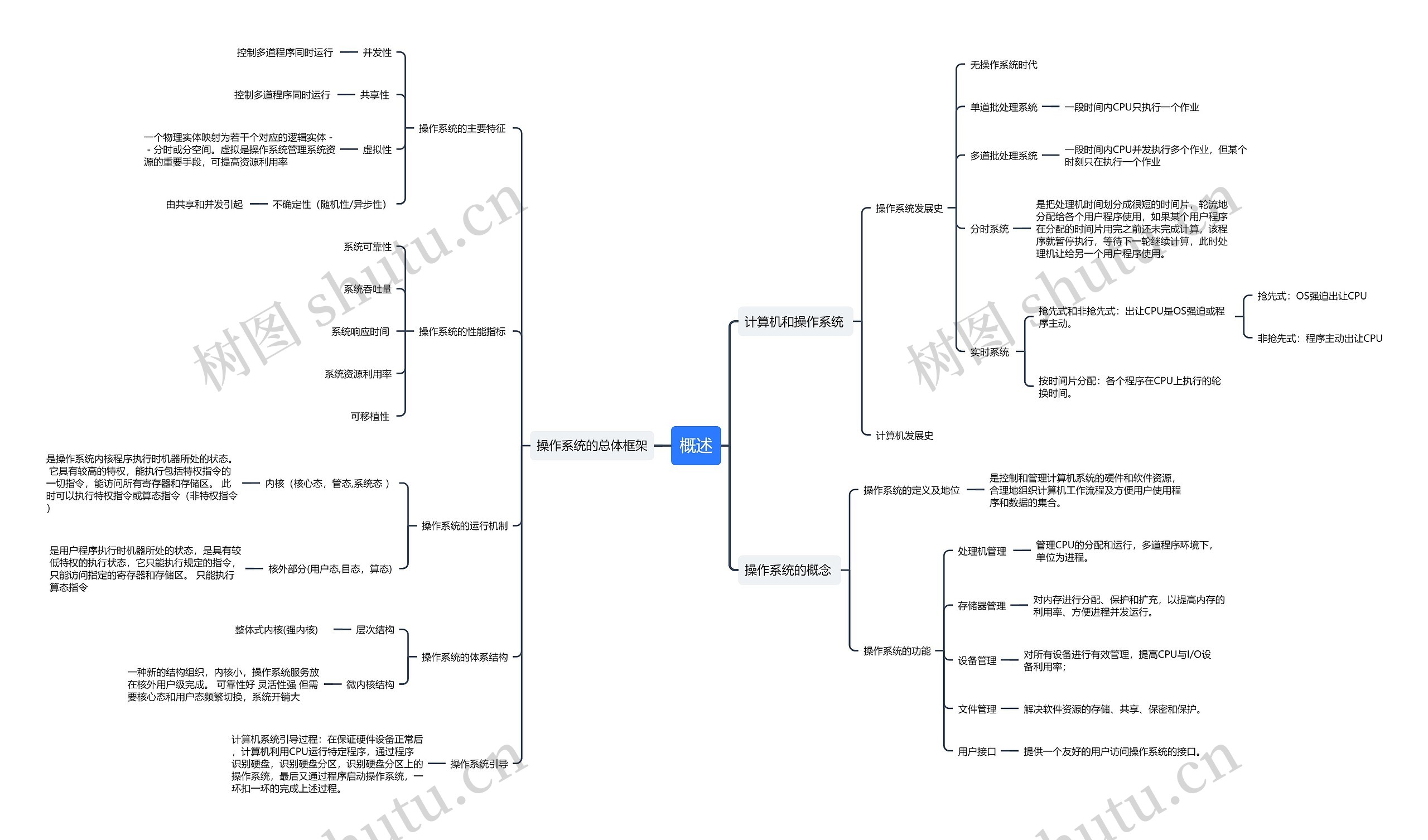 计算机操作系统概述思维导图高清图 计算机操作系统概述思维导图